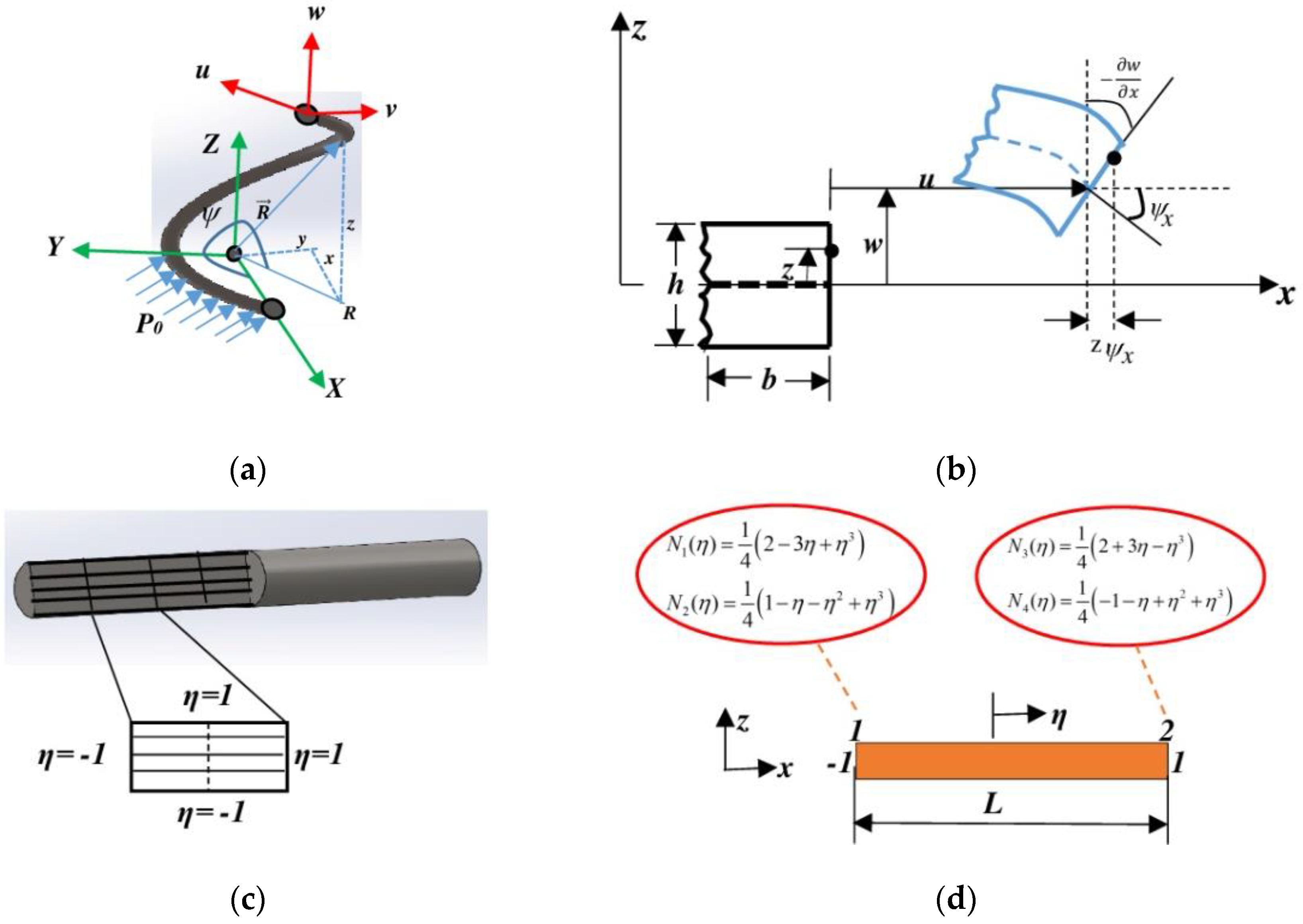 Sensors 23 03972 g003 Sensors 23 03972 g003