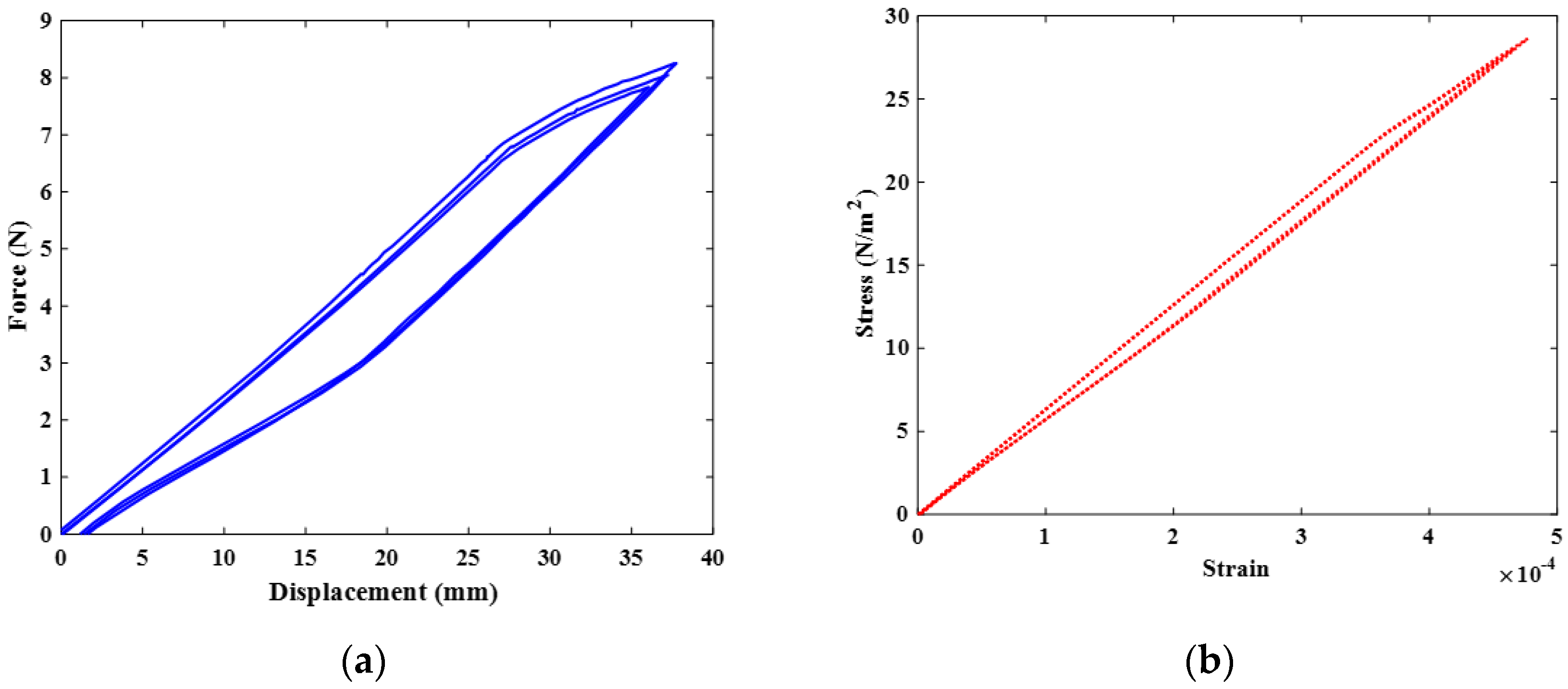 Sensors 23 03972 g007 Sensors 23 03972 g007