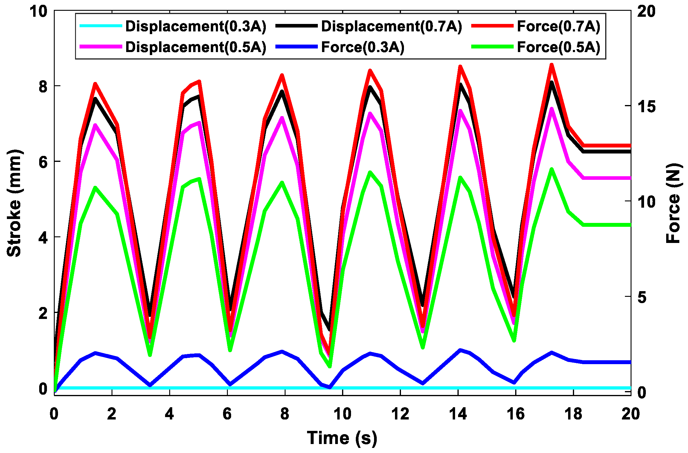 Sensors 23 03972 g008 Sensors 23 03972 g008