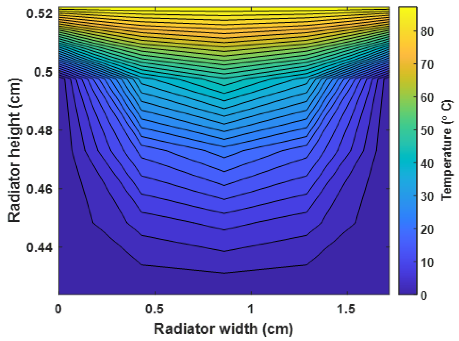 Sensors 23 03972 g011 Sensors 23 03972 g011