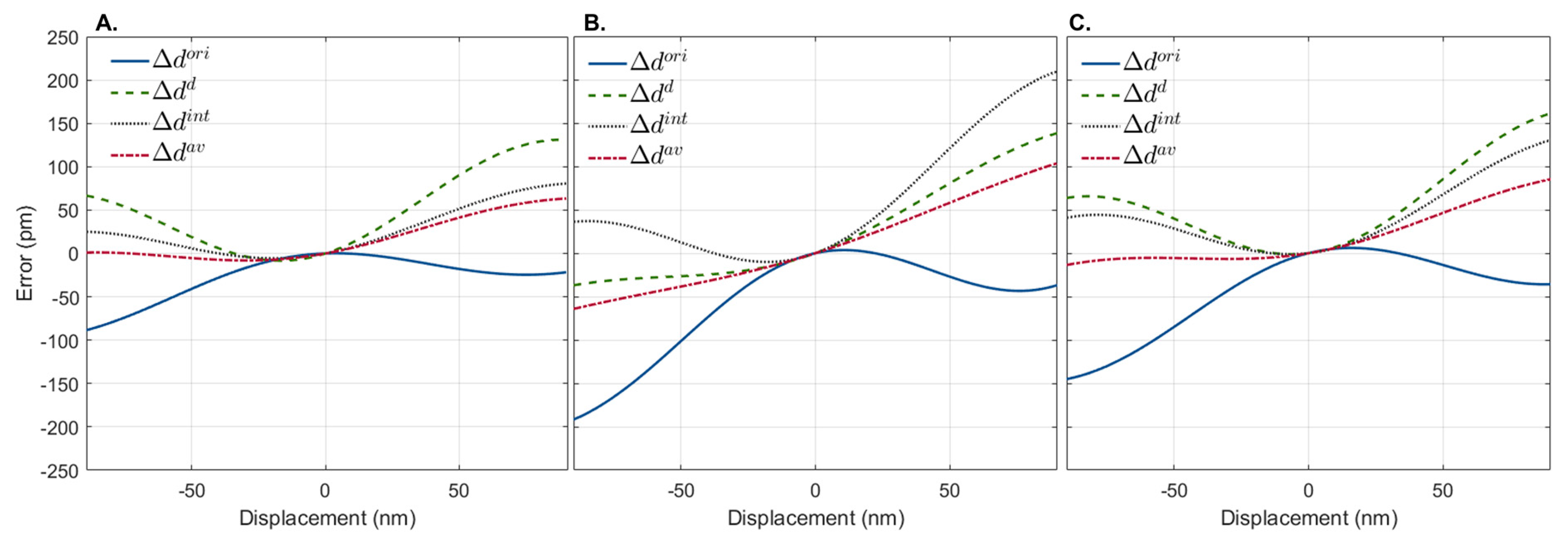 Sensors 23 03974 g004