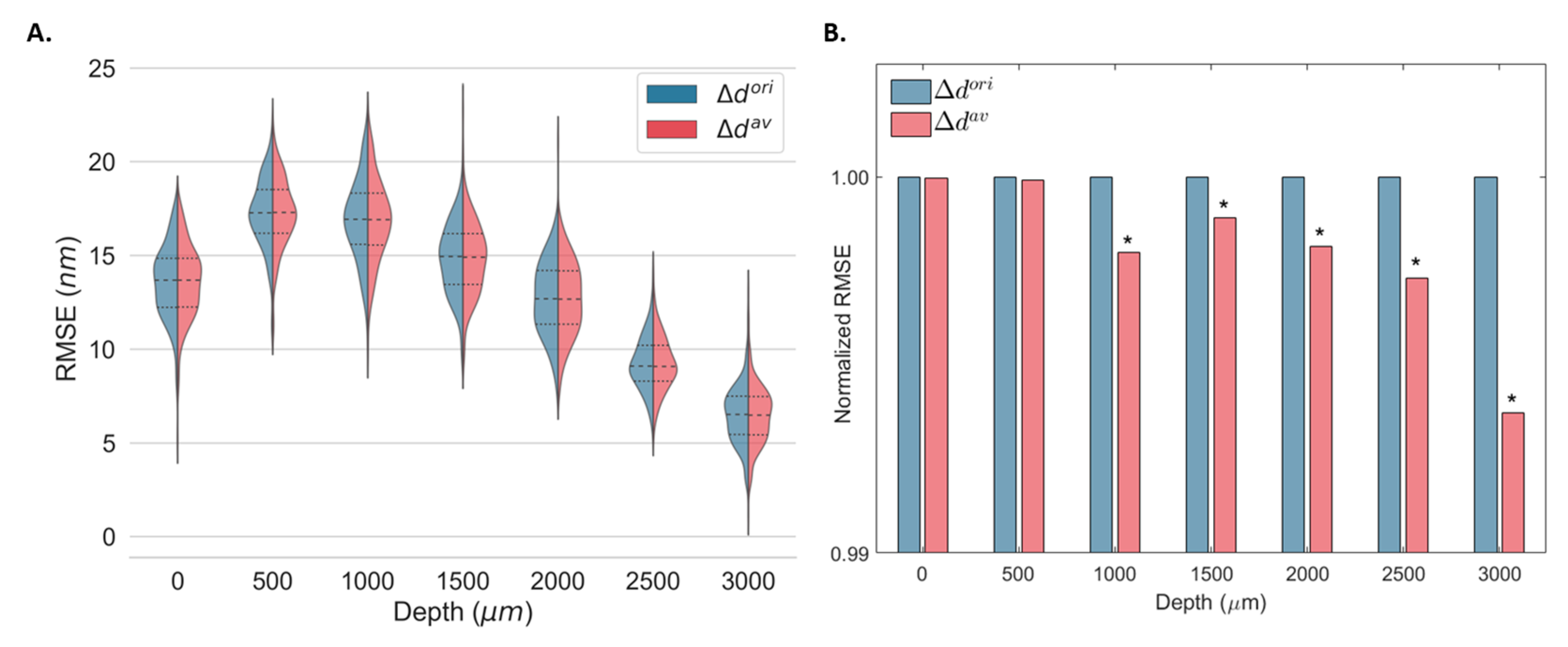 Sensors 23 03974 g006