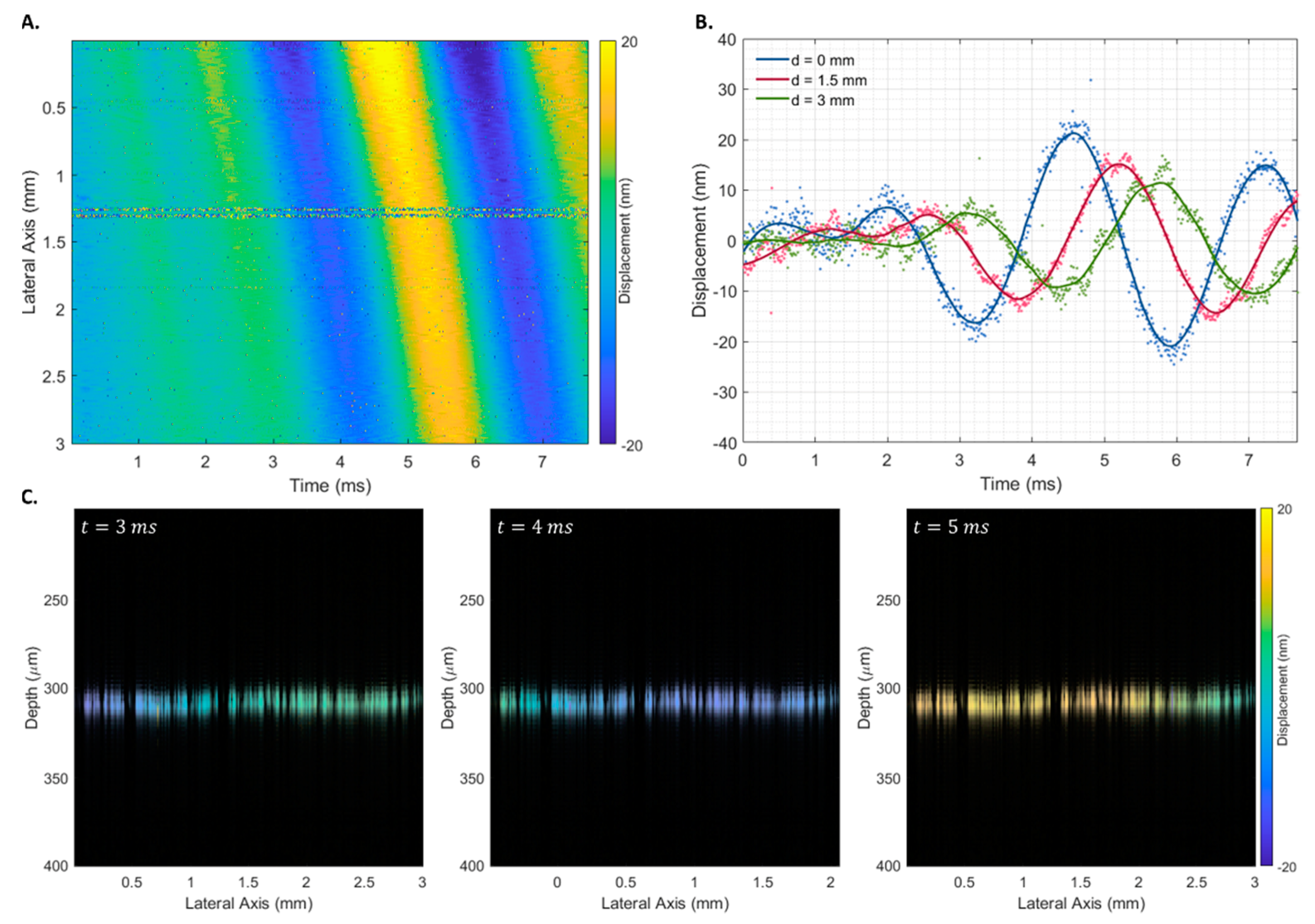 Sensors 23 03974 g007