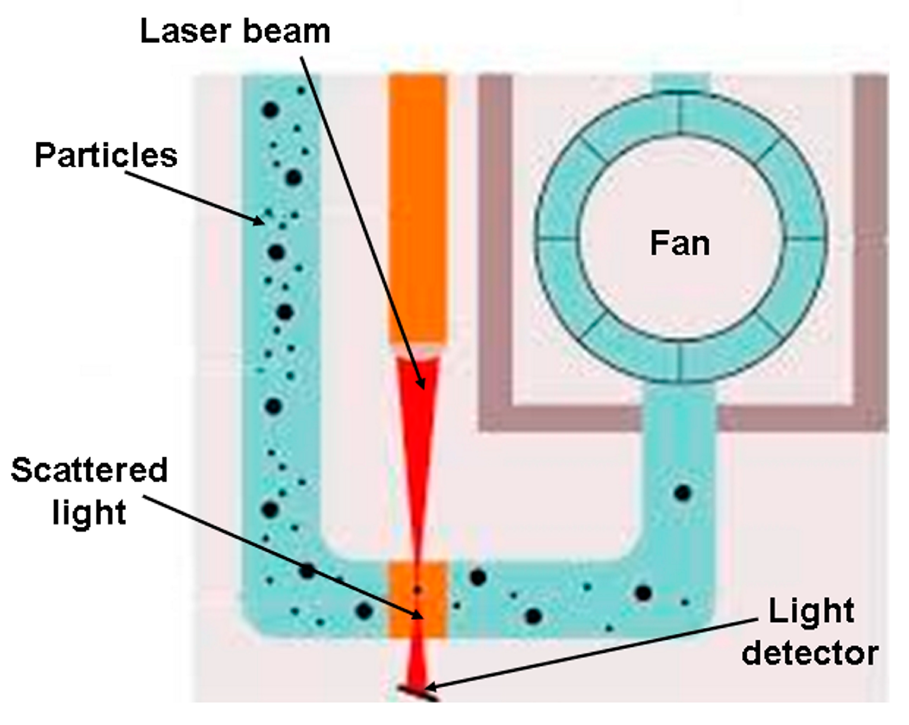 Sensors 23 03976 g003