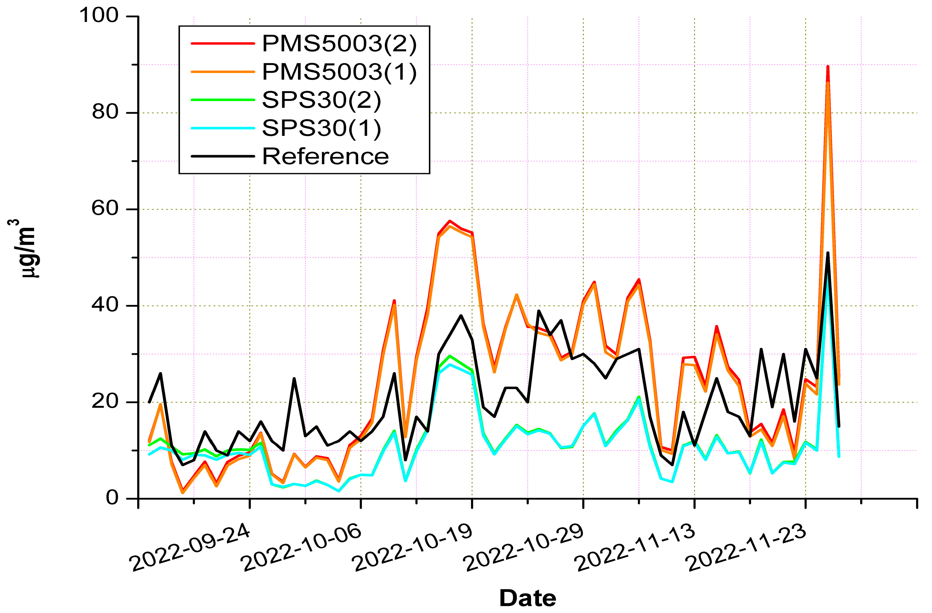 Sensors 23 03976 g005