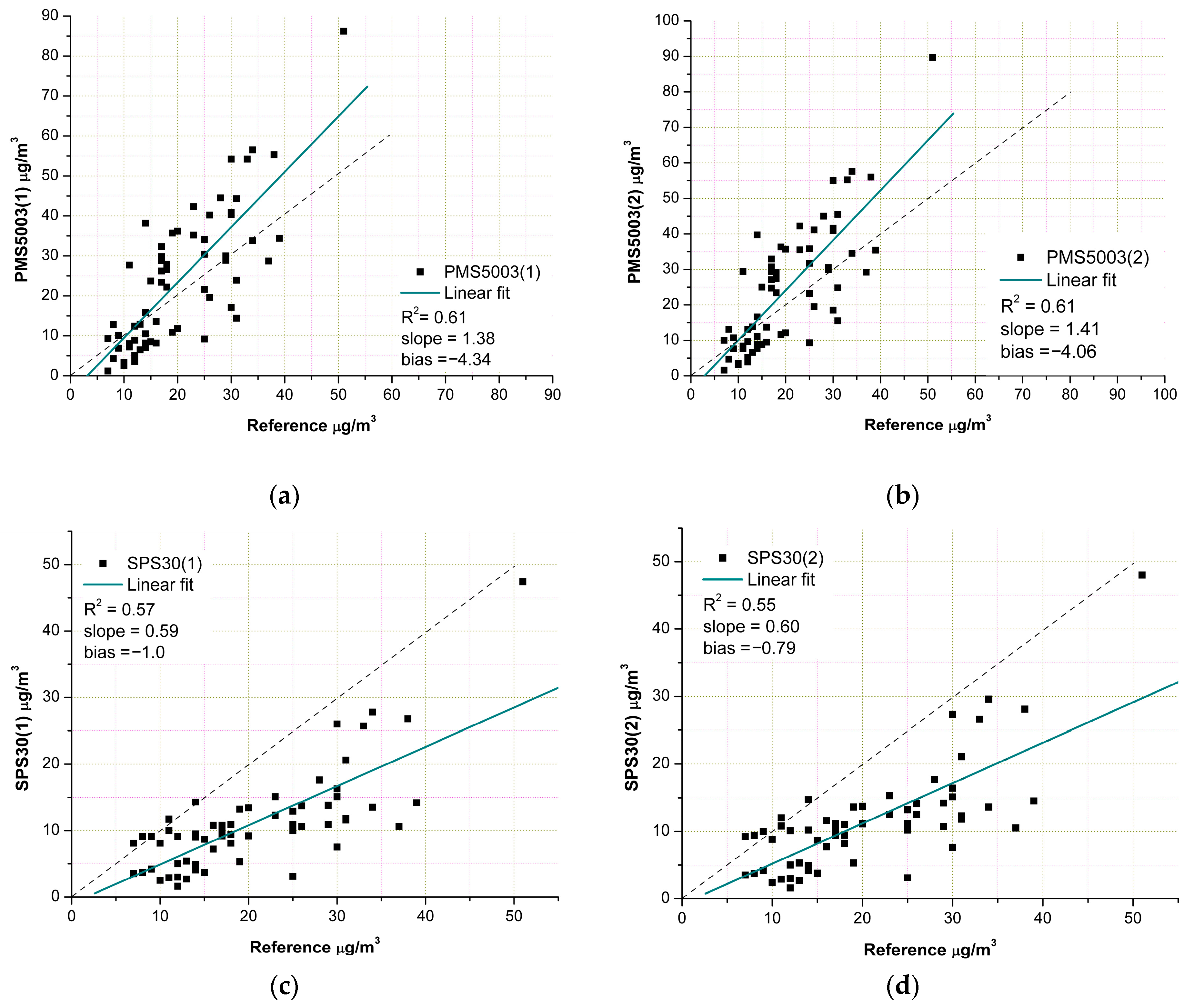 Sensors 23 03976 g006