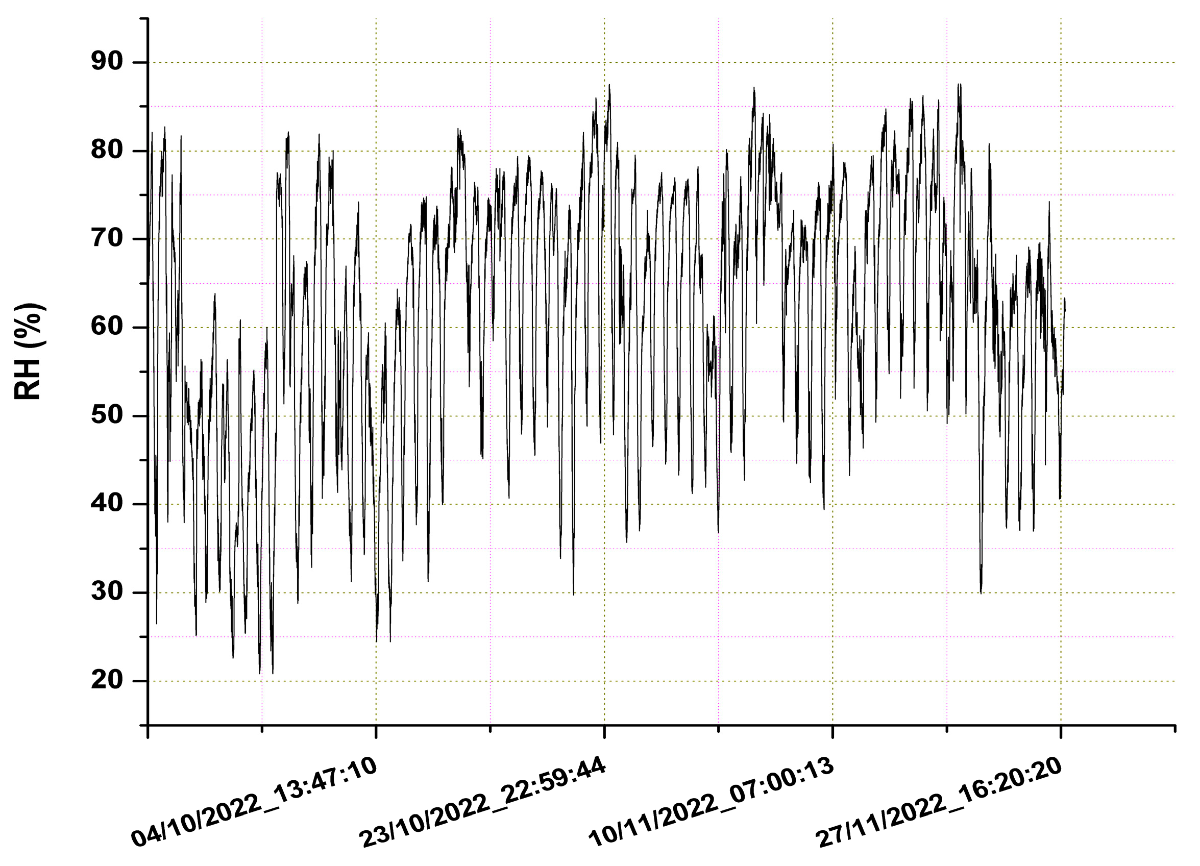 Sensors 23 03976 g007