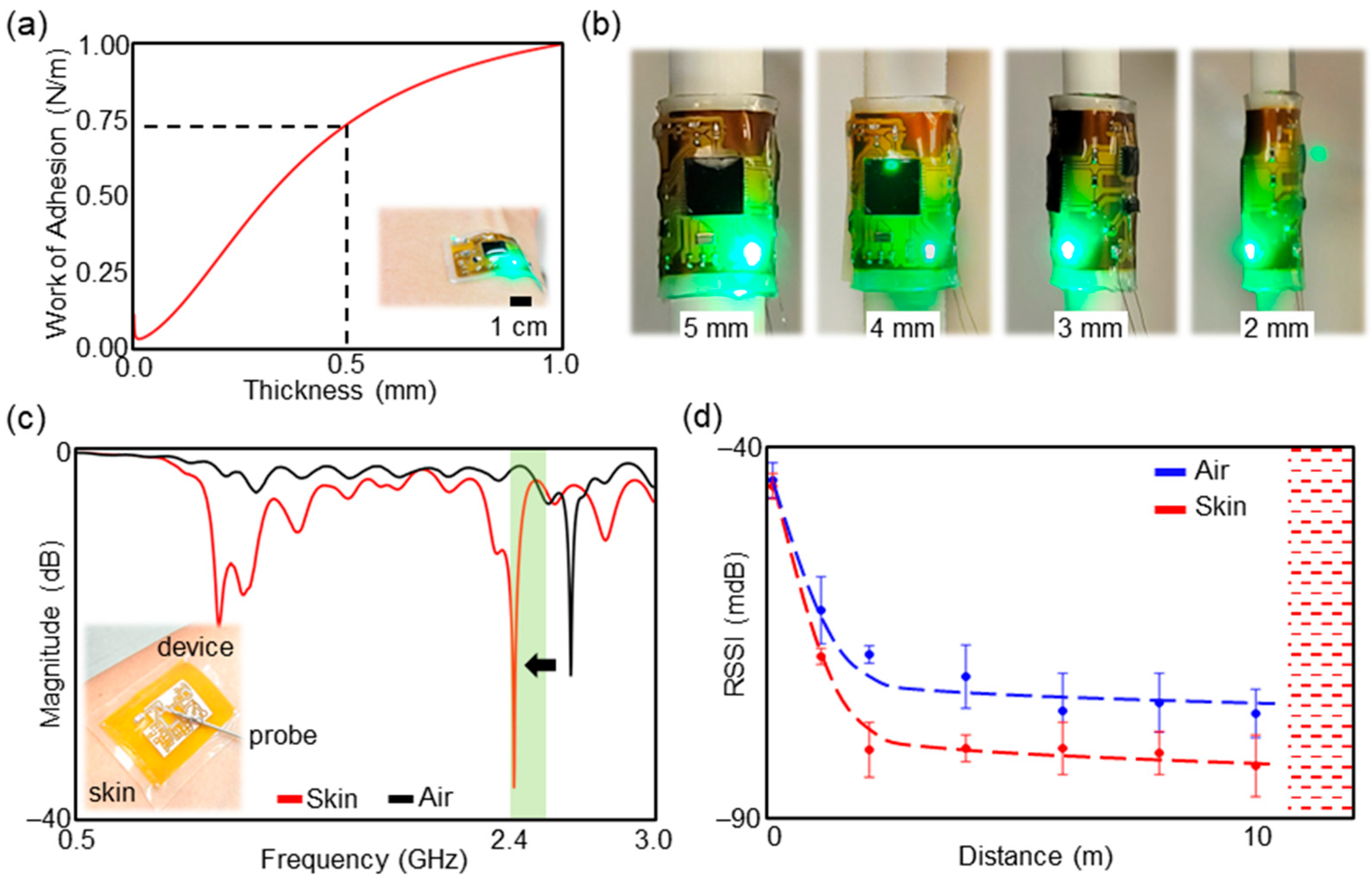 Sensors 23 03983 g002