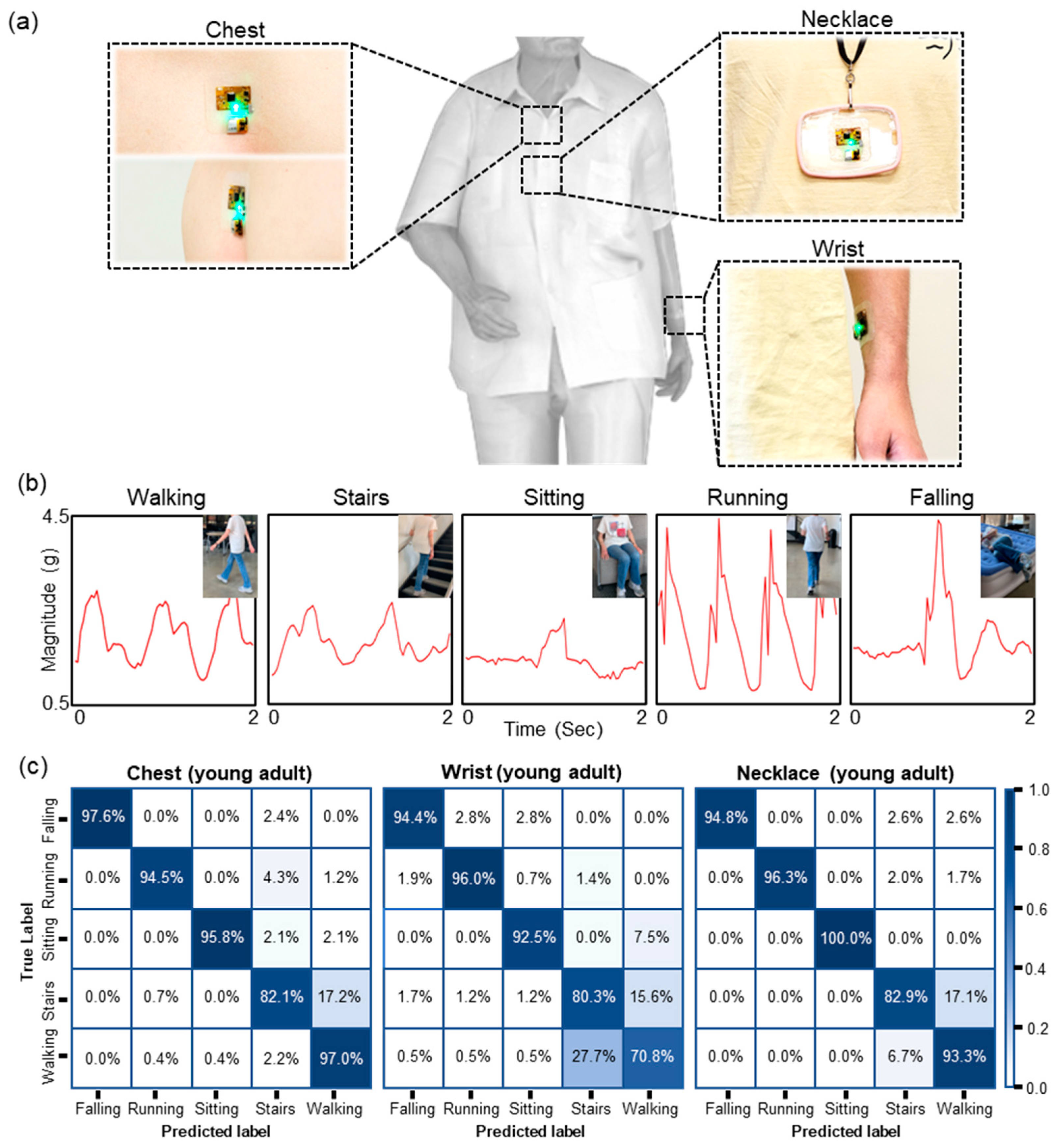 Sensors 23 03983 g003