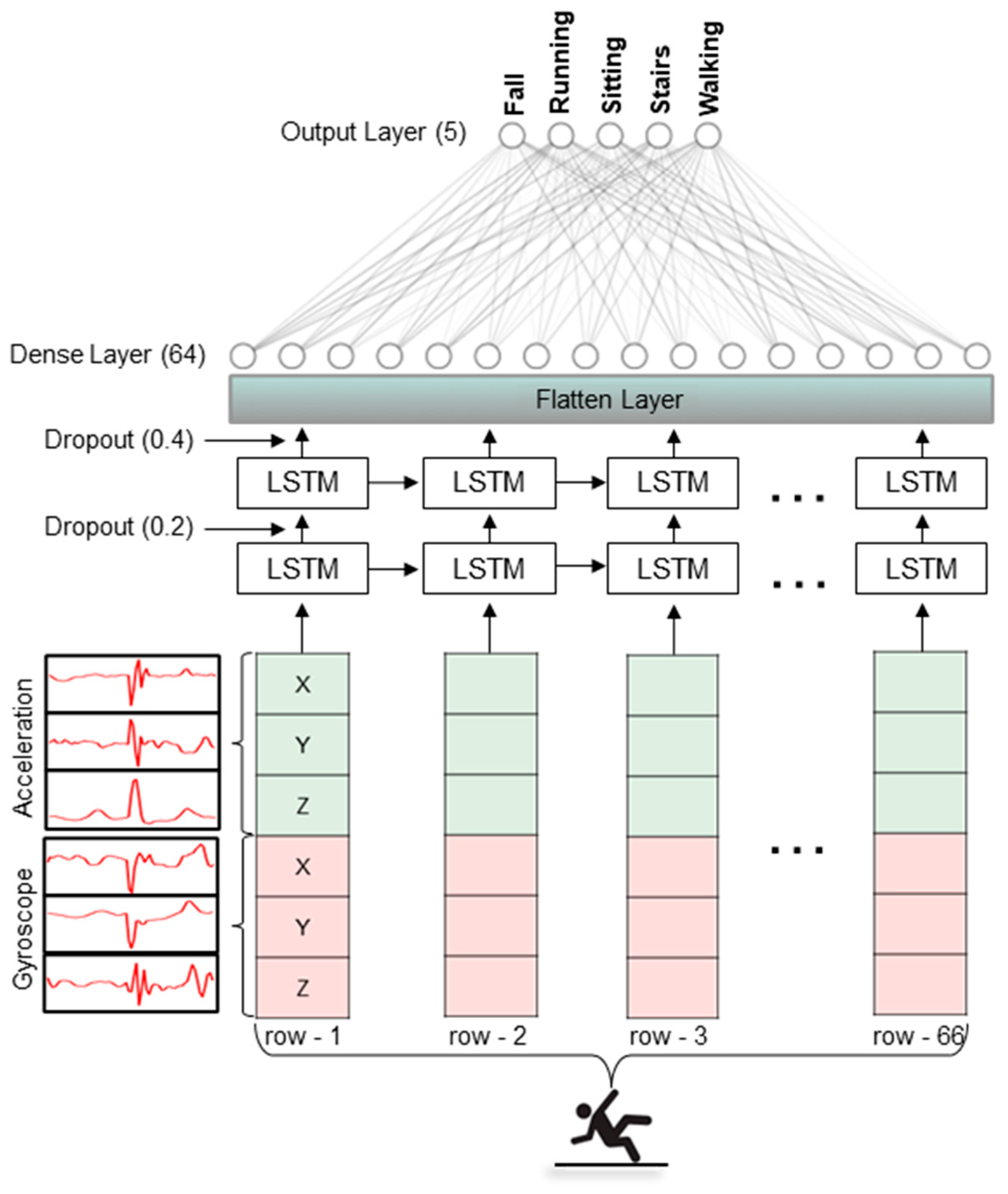 Sensors 23 03983 g004