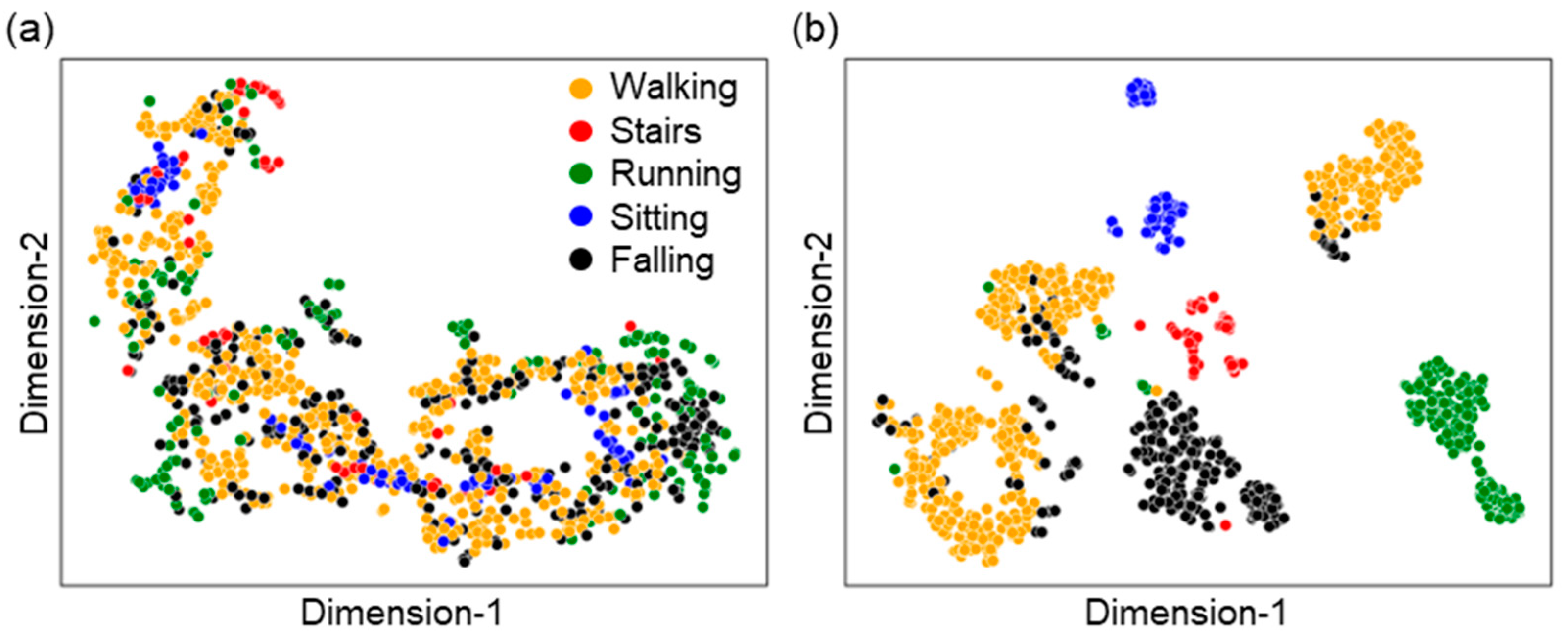 Sensors 23 03983 g005