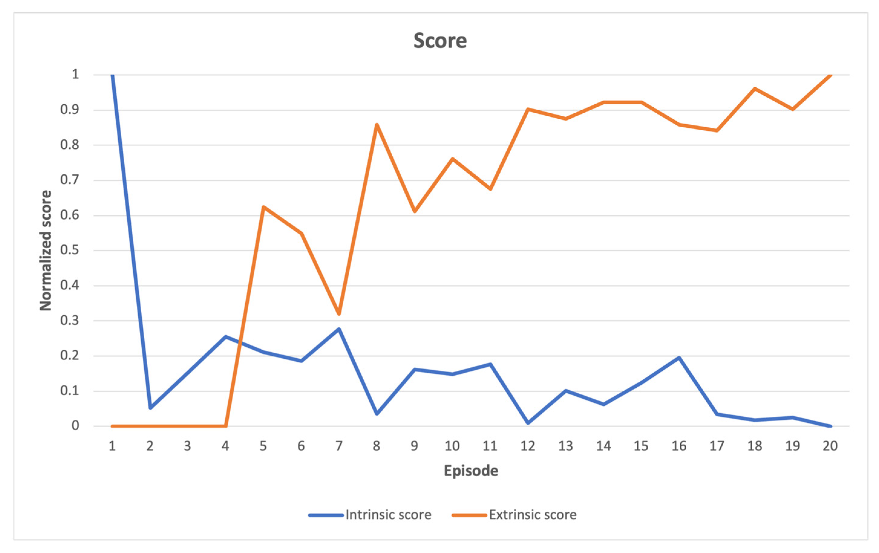 Sensors 23 03985 g002