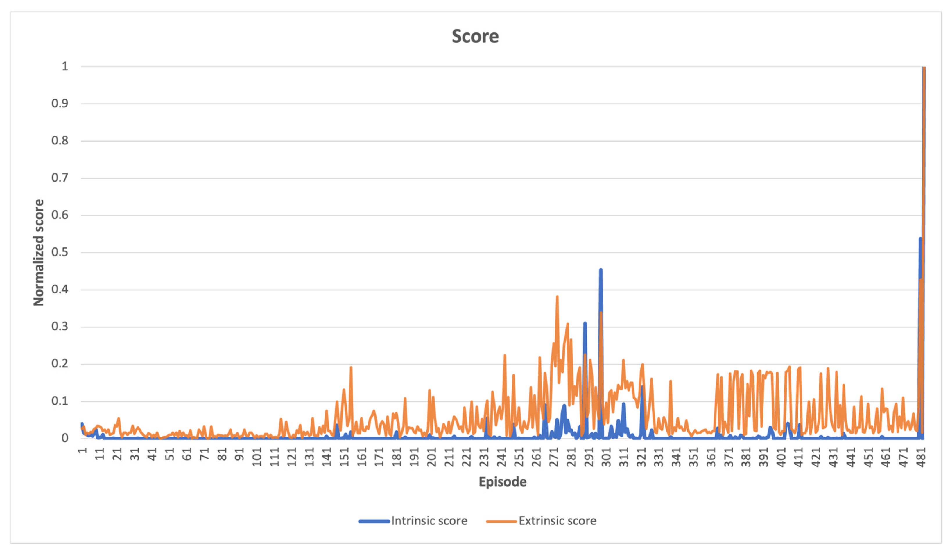 Sensors 23 03985 g004