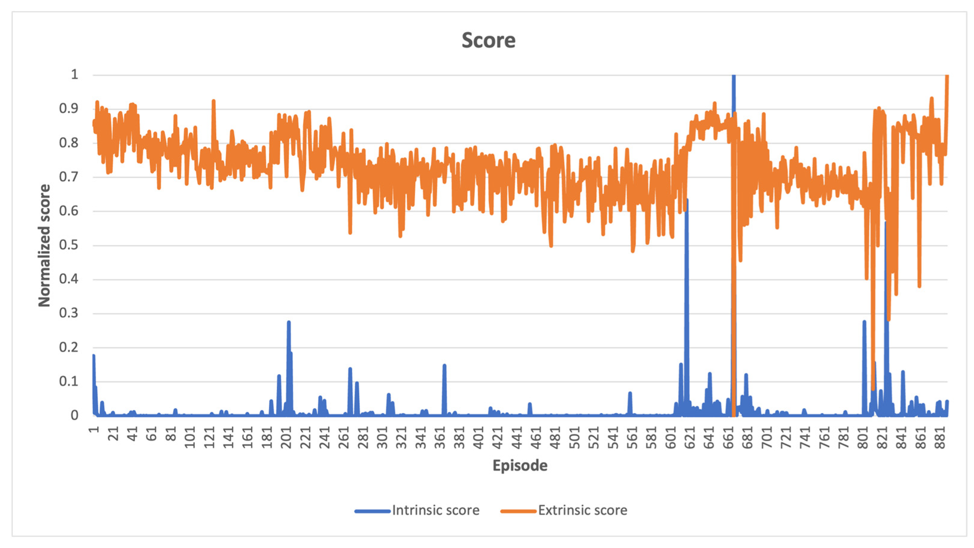 Sensors 23 03985 g006