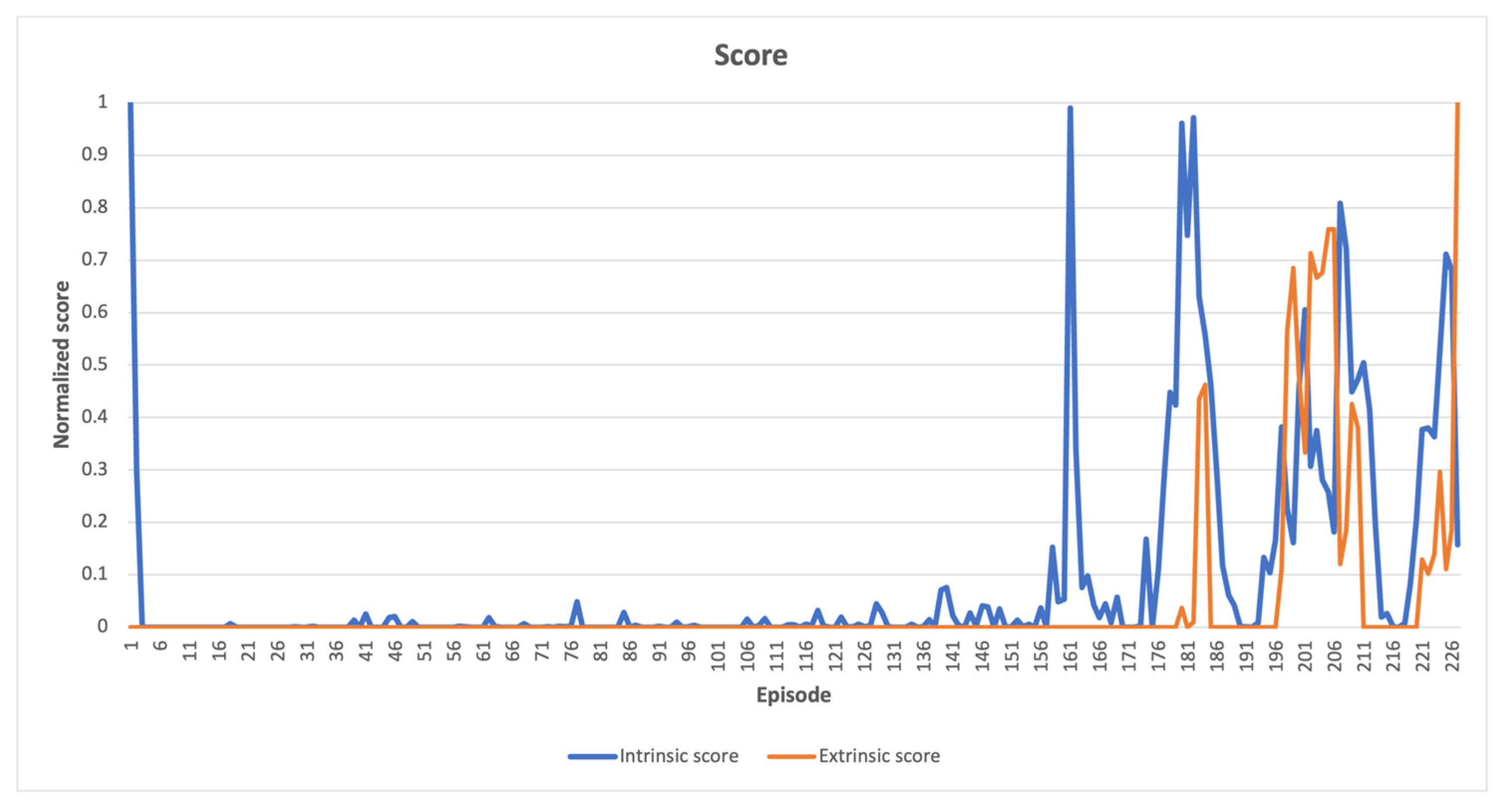Sensors 23 03985 g008