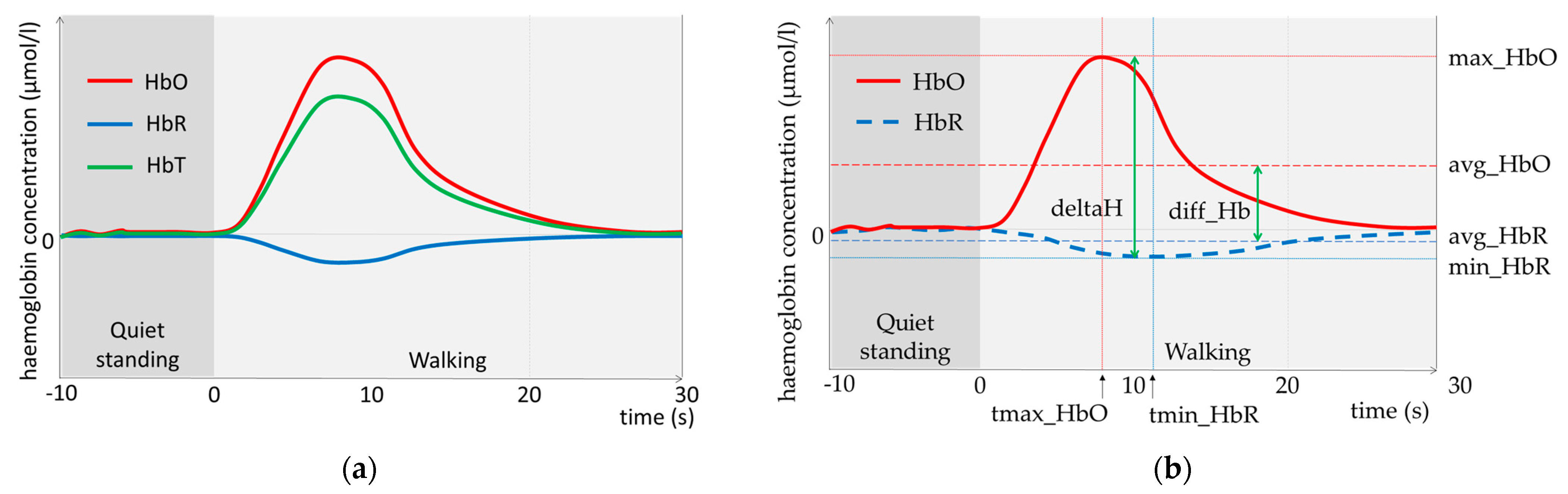 Sensors 23 03986 g002