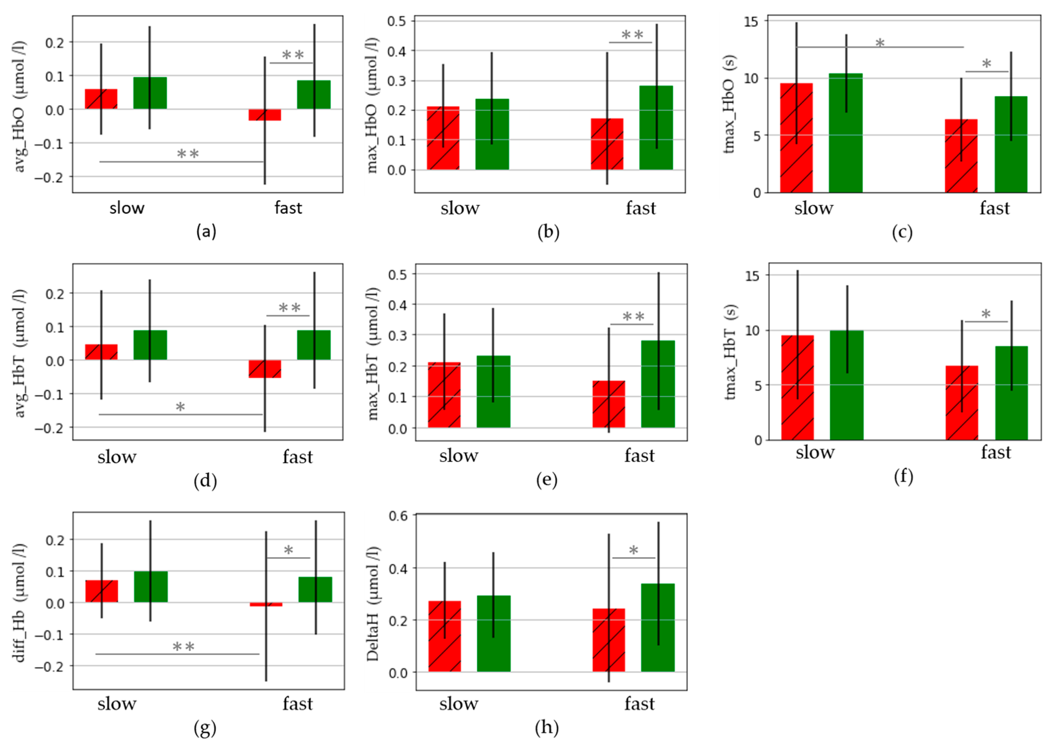 Sensors 23 03986 g003