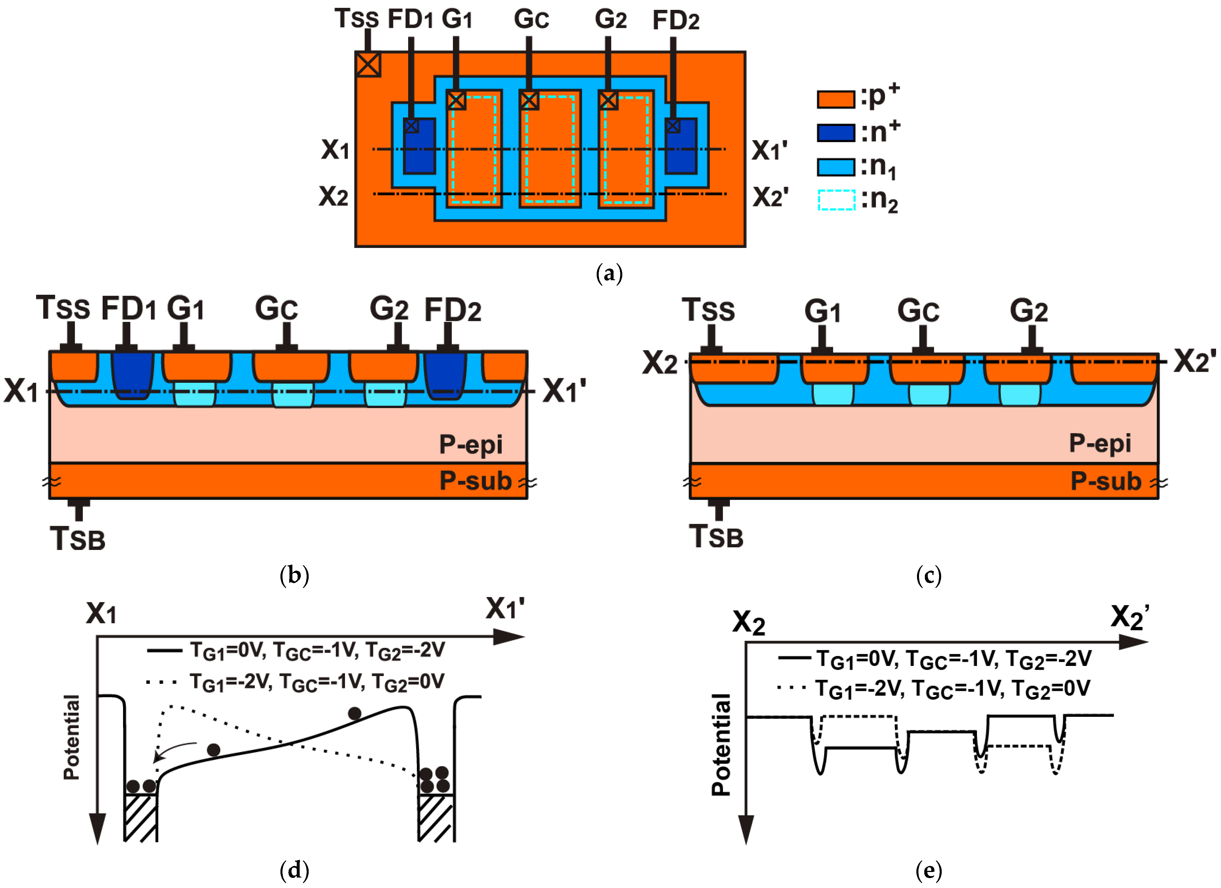 Sensors 23 03987 g001 Sensors 23 03987 g001