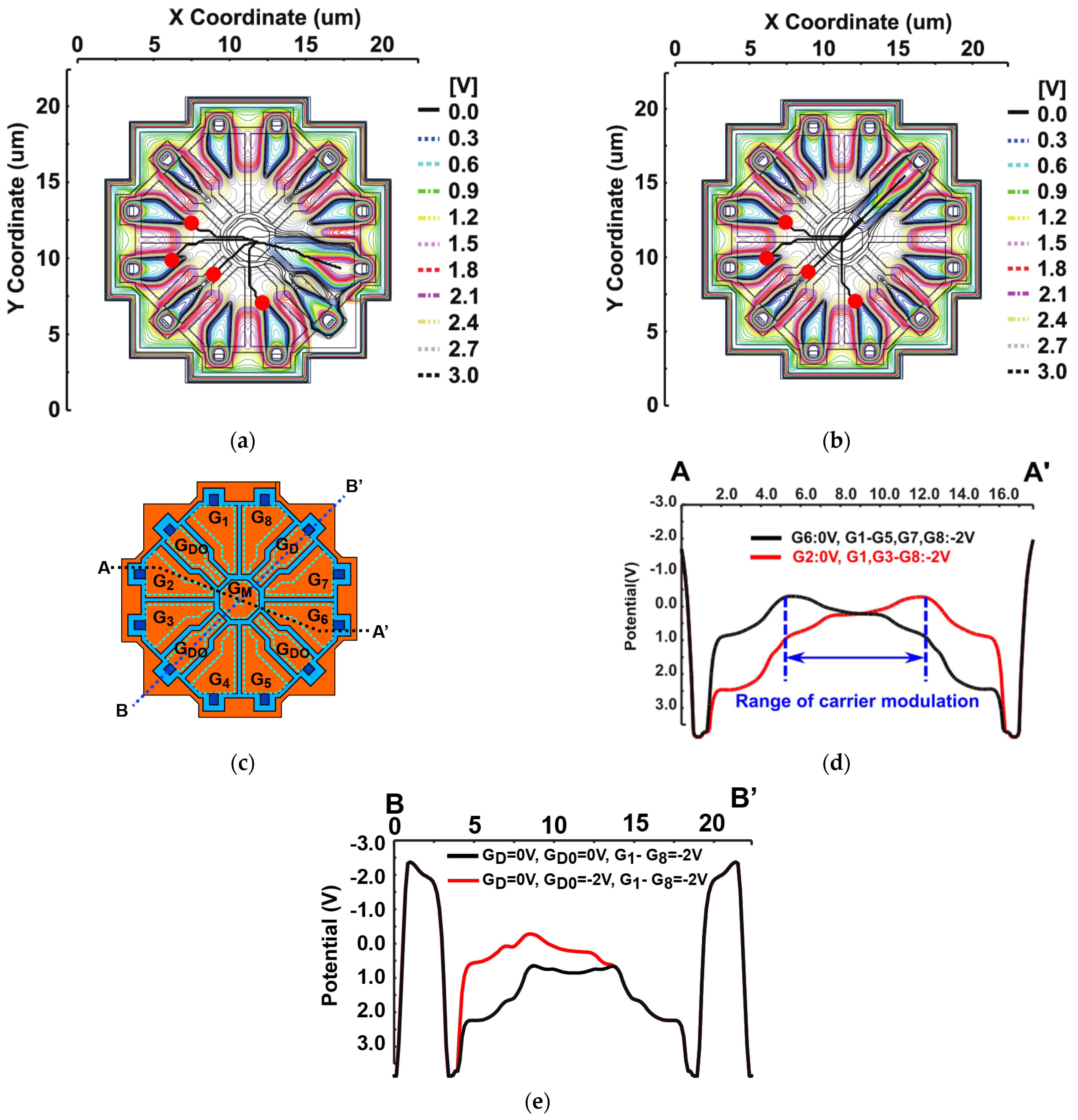 Sensors 23 03987 g003 Sensors 23 03987 g003
