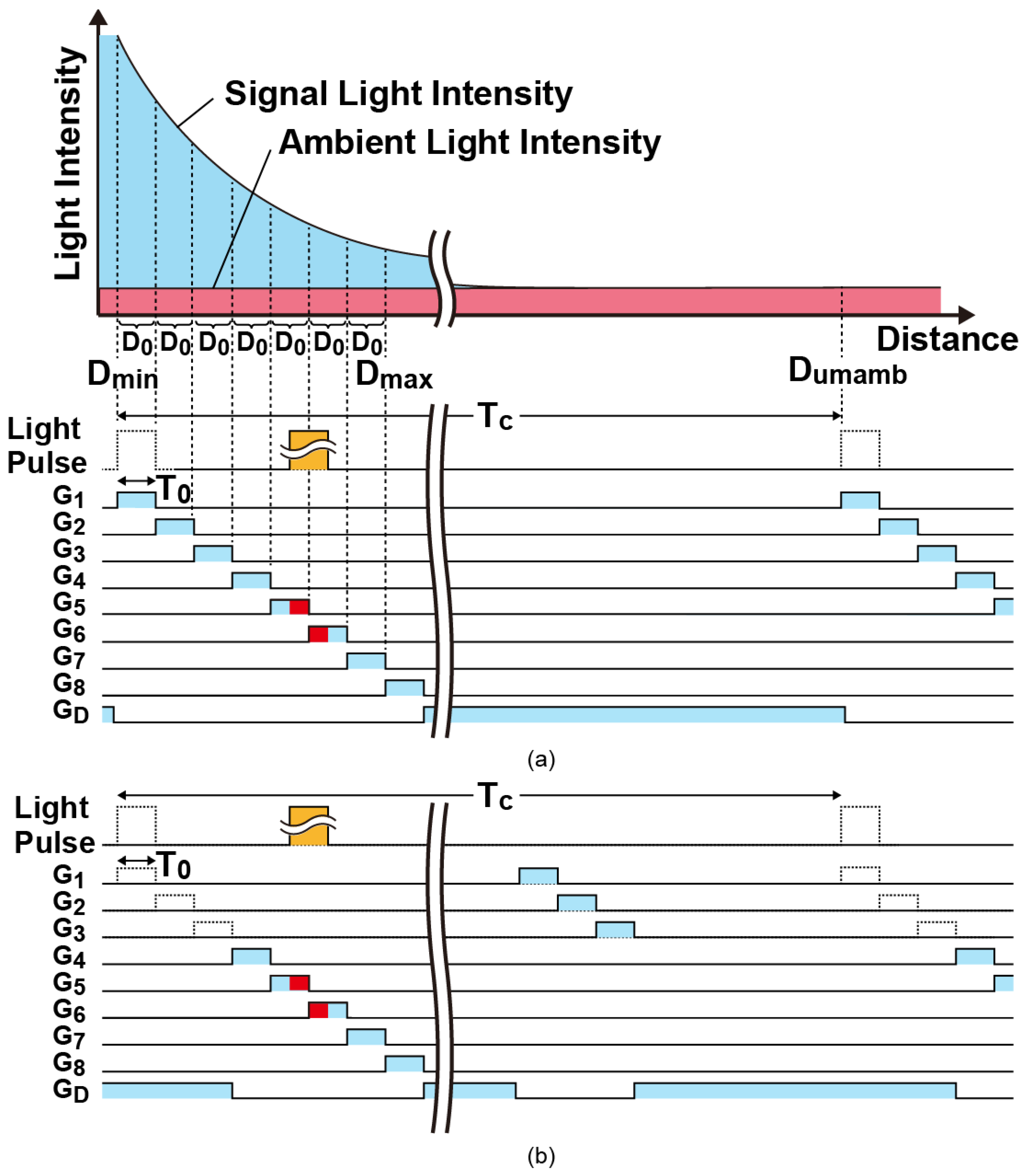 Sensors 23 03987 g004 Sensors 23 03987 g004