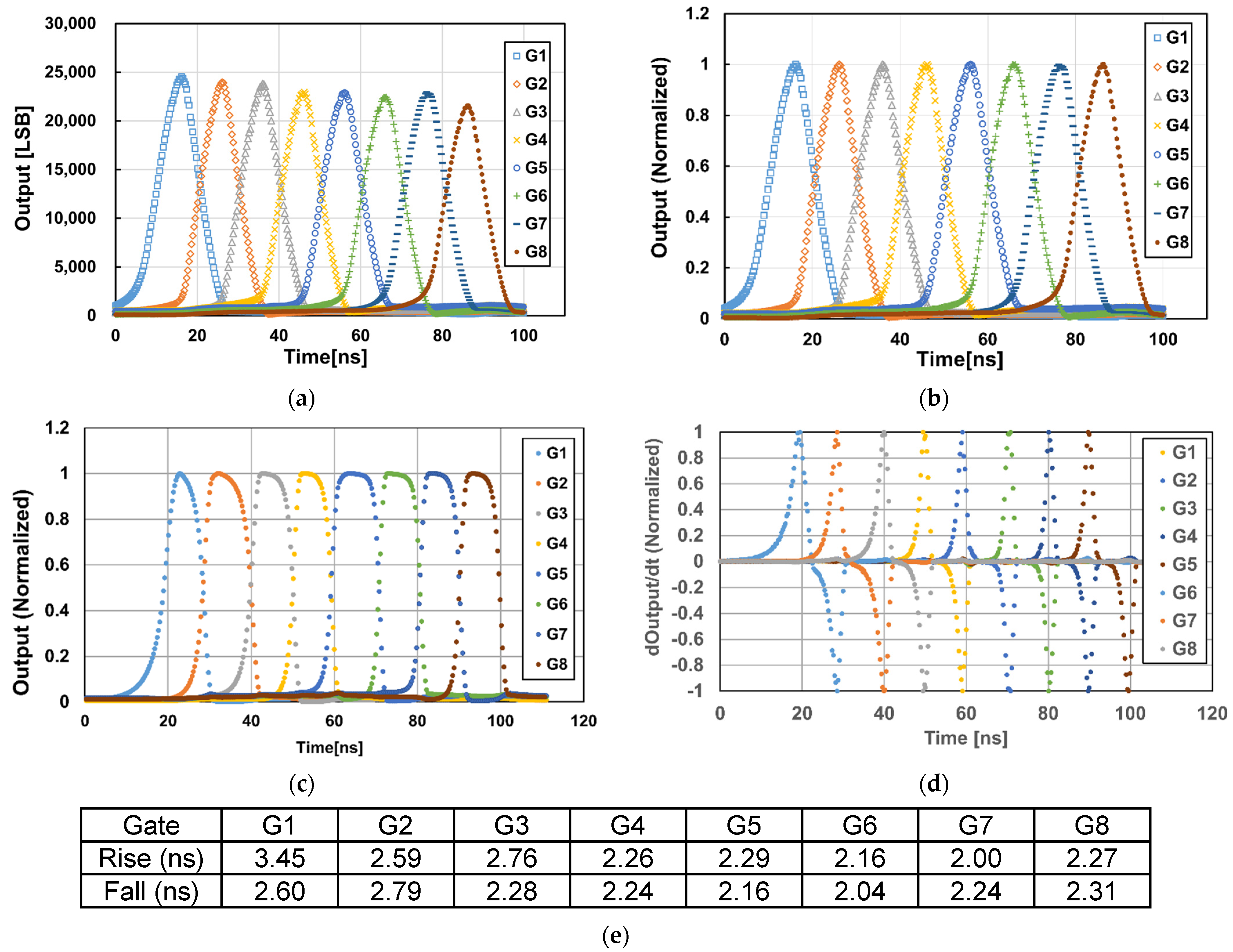 Sensors 23 03987 g007 Sensors 23 03987 g007
