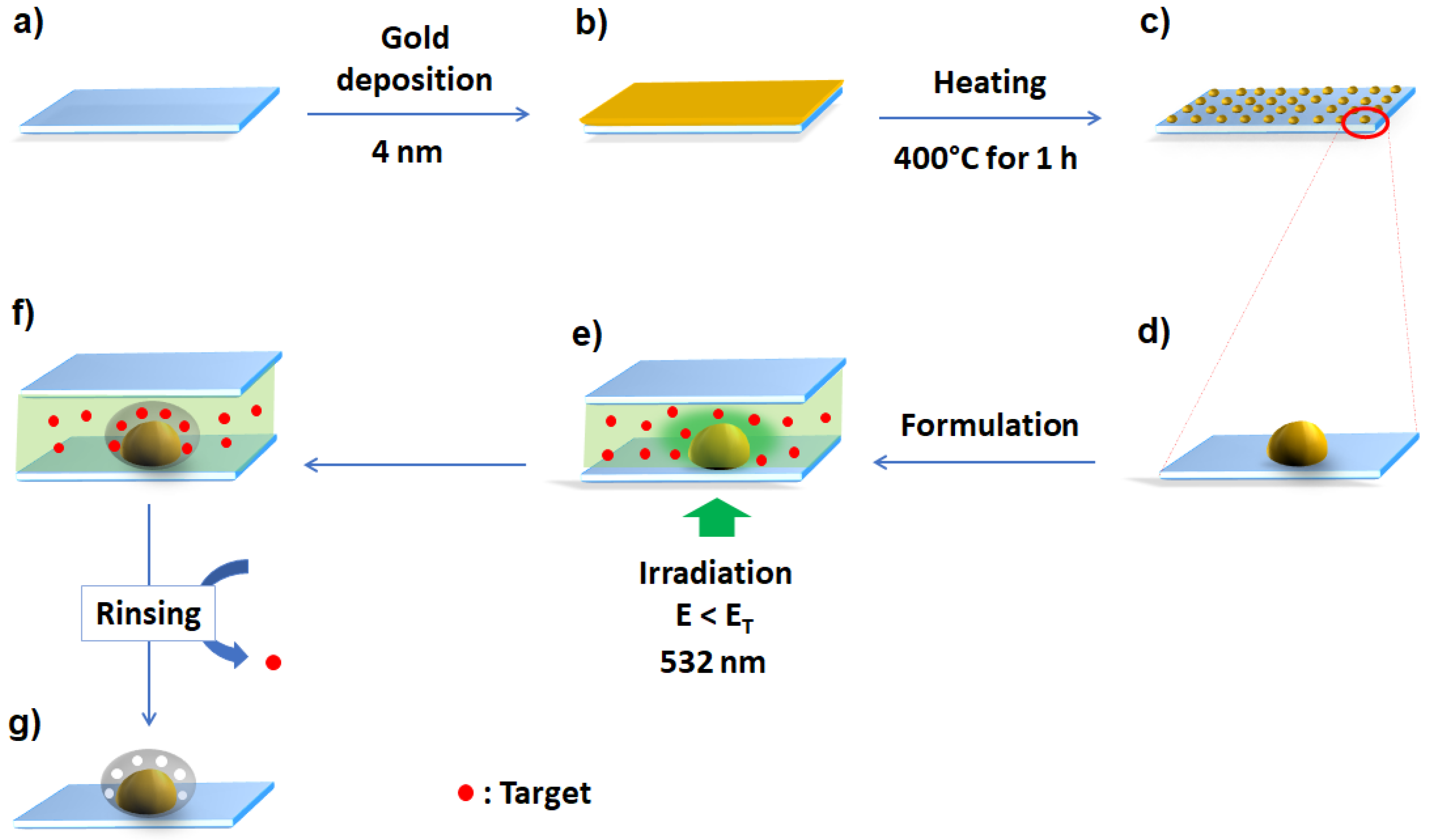 Sensors 23 03995 g001