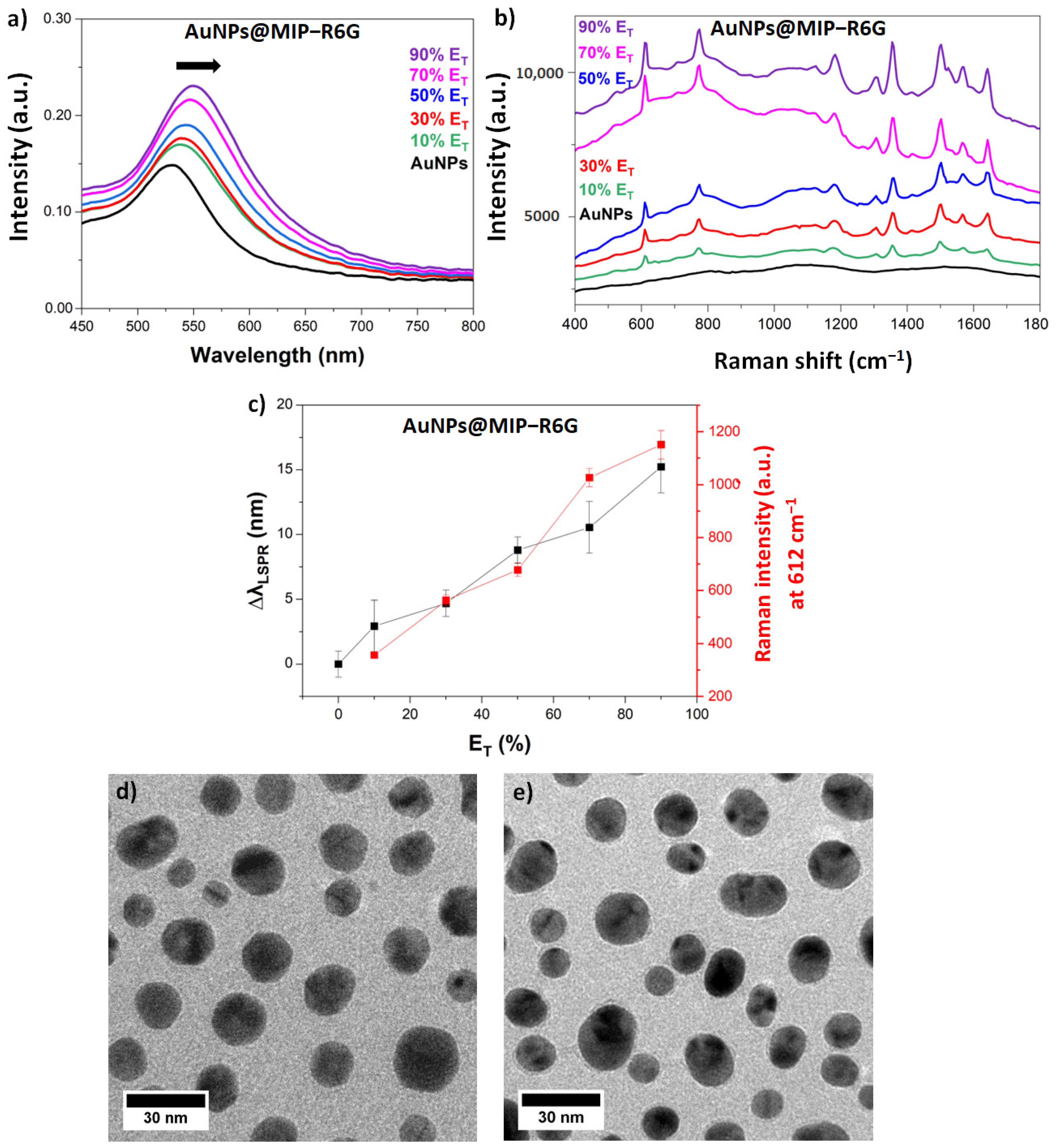 Sensors 23 03995 g003