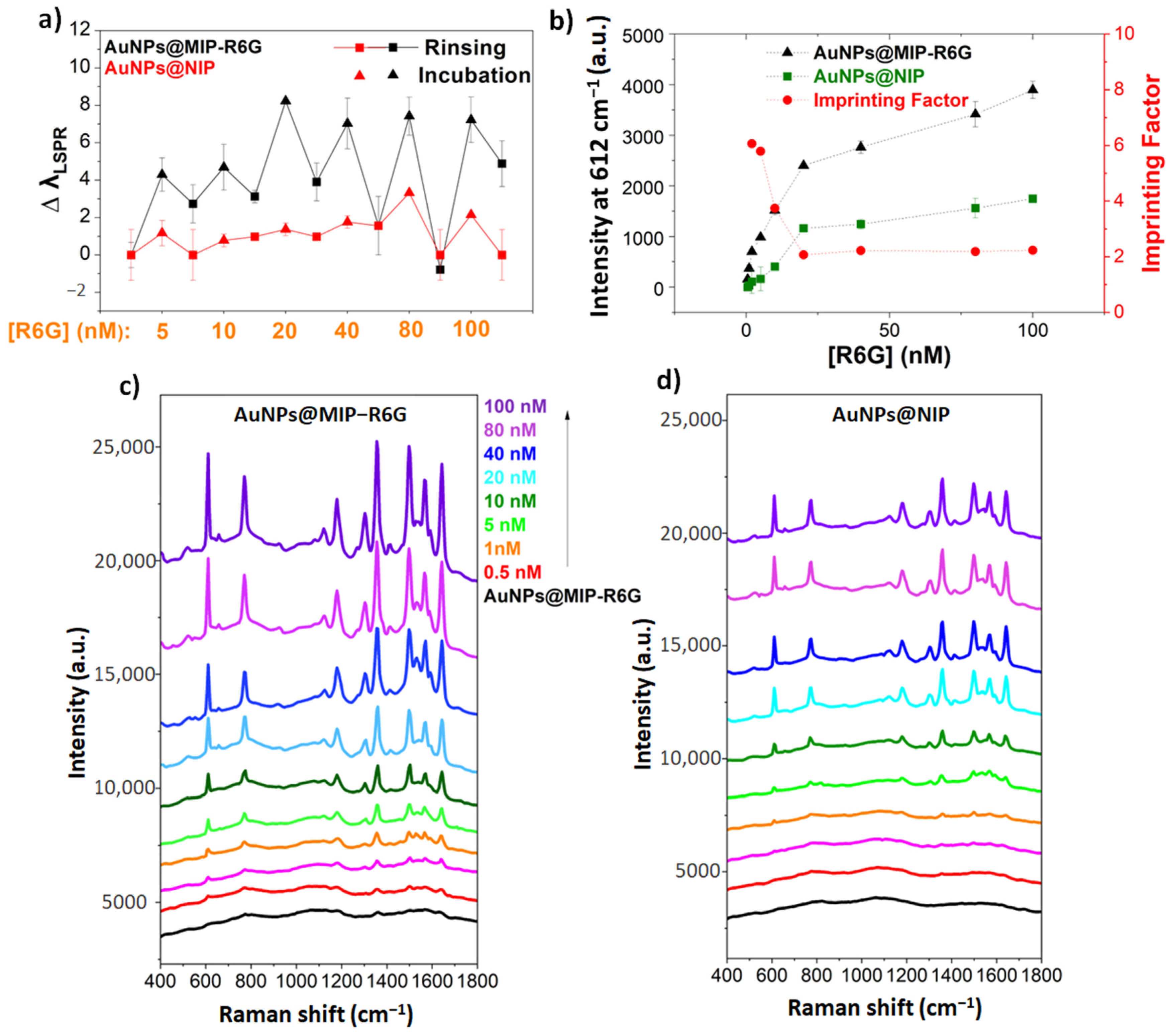 Sensors 23 03995 g004