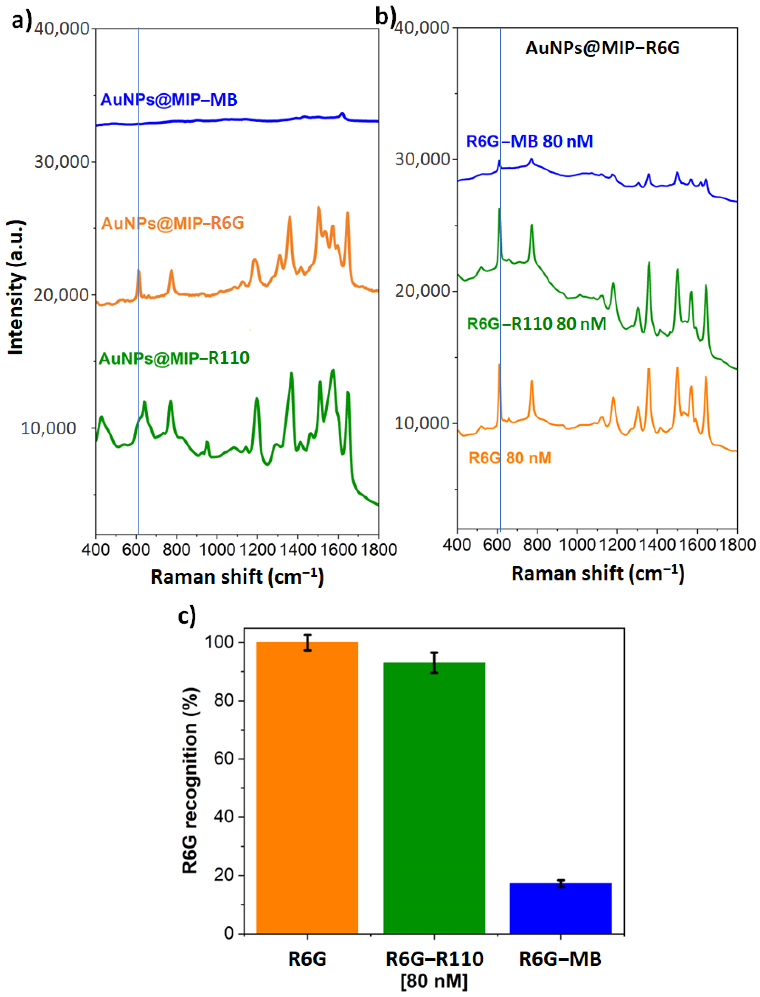 Sensors 23 03995 g005