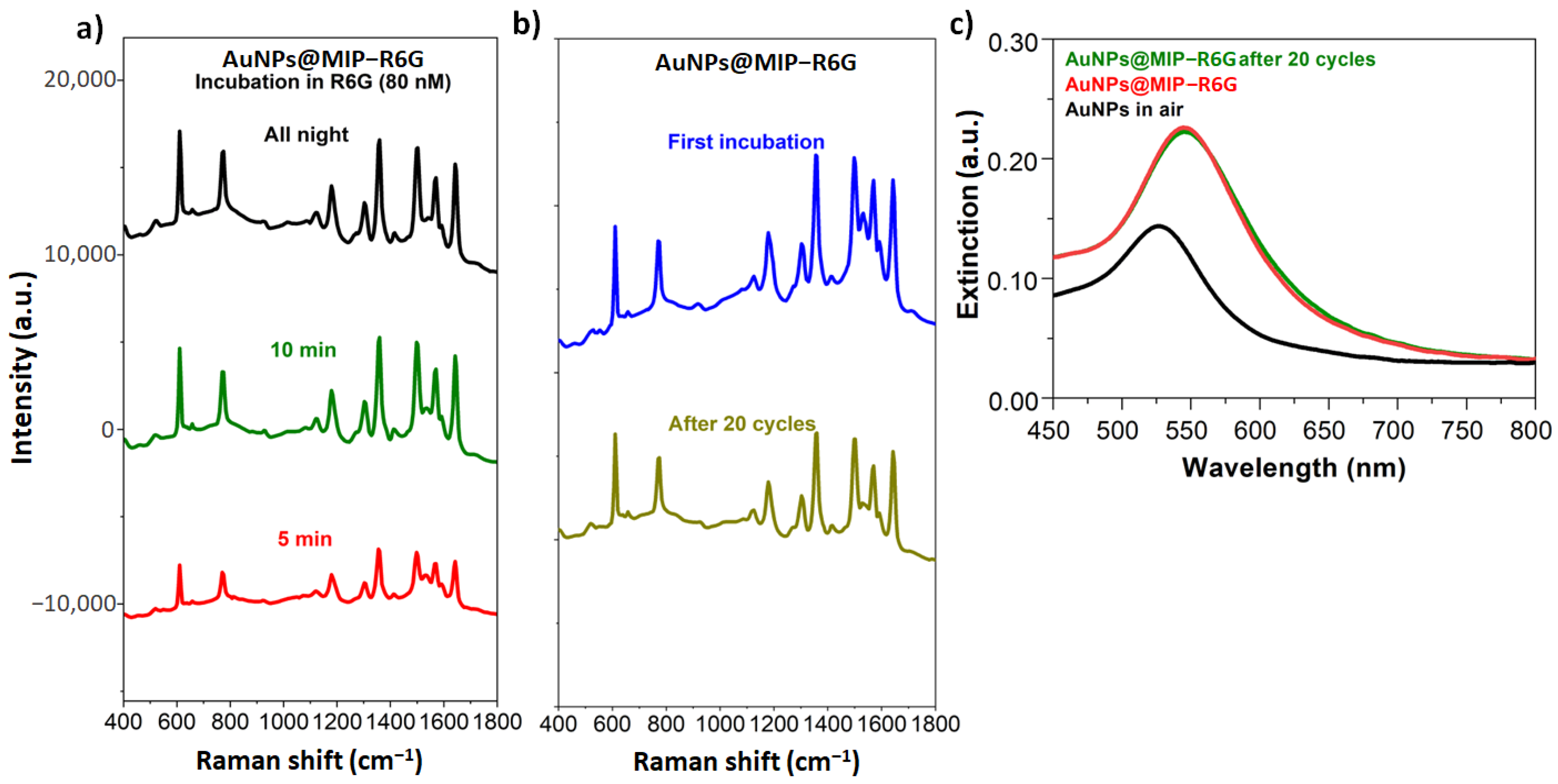 Sensors 23 03995 g006