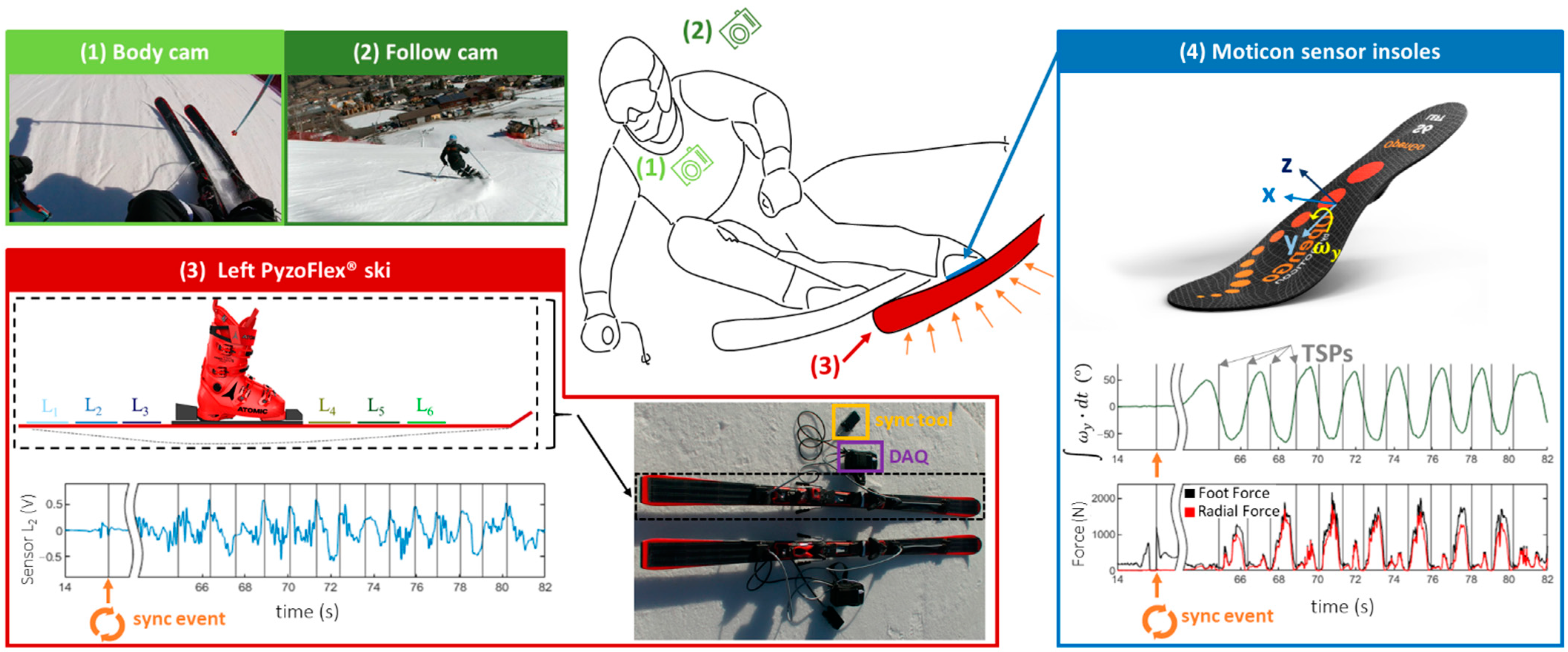 Sensors 23 03997 g002