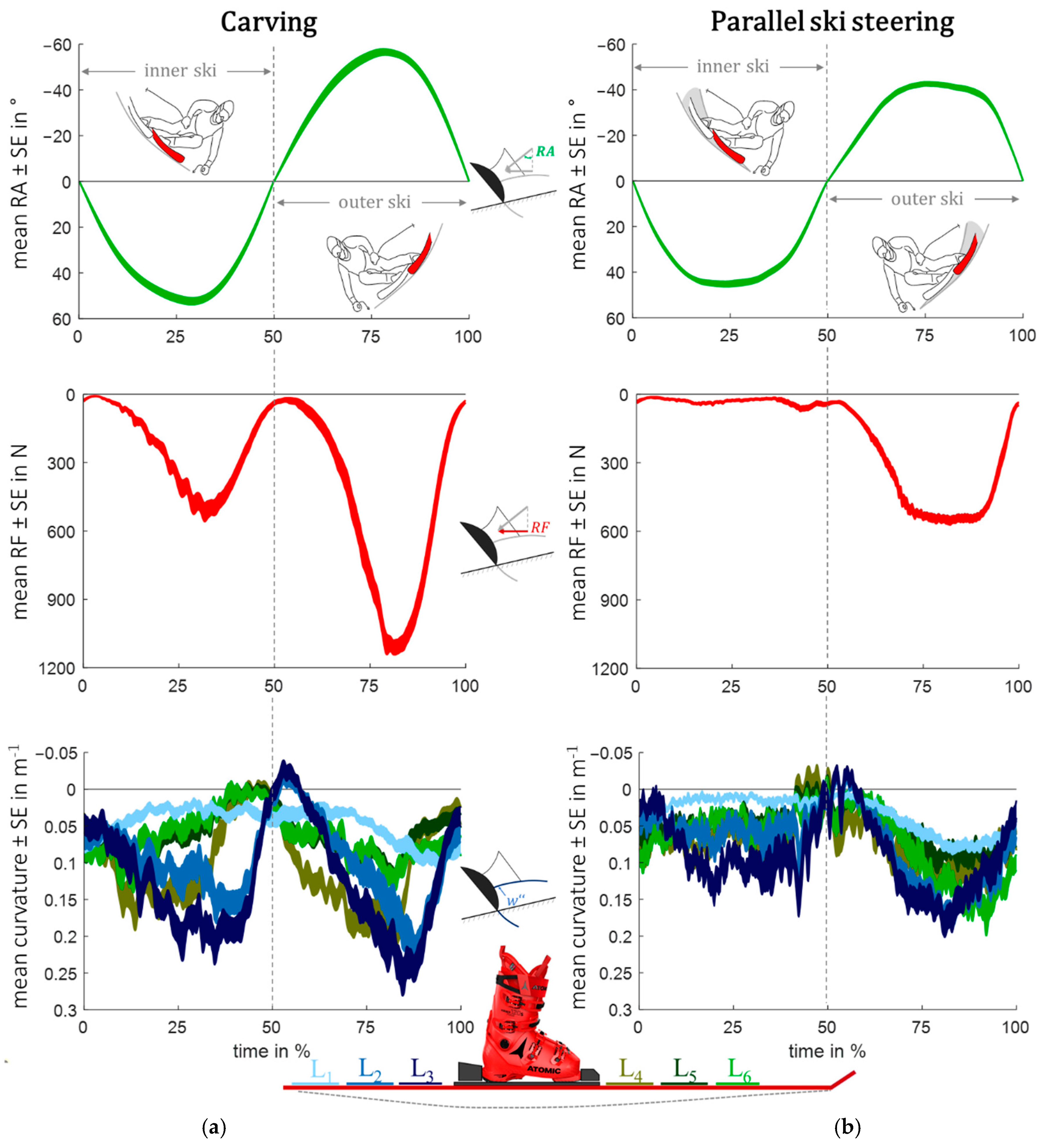 Sensors 23 03997 g003