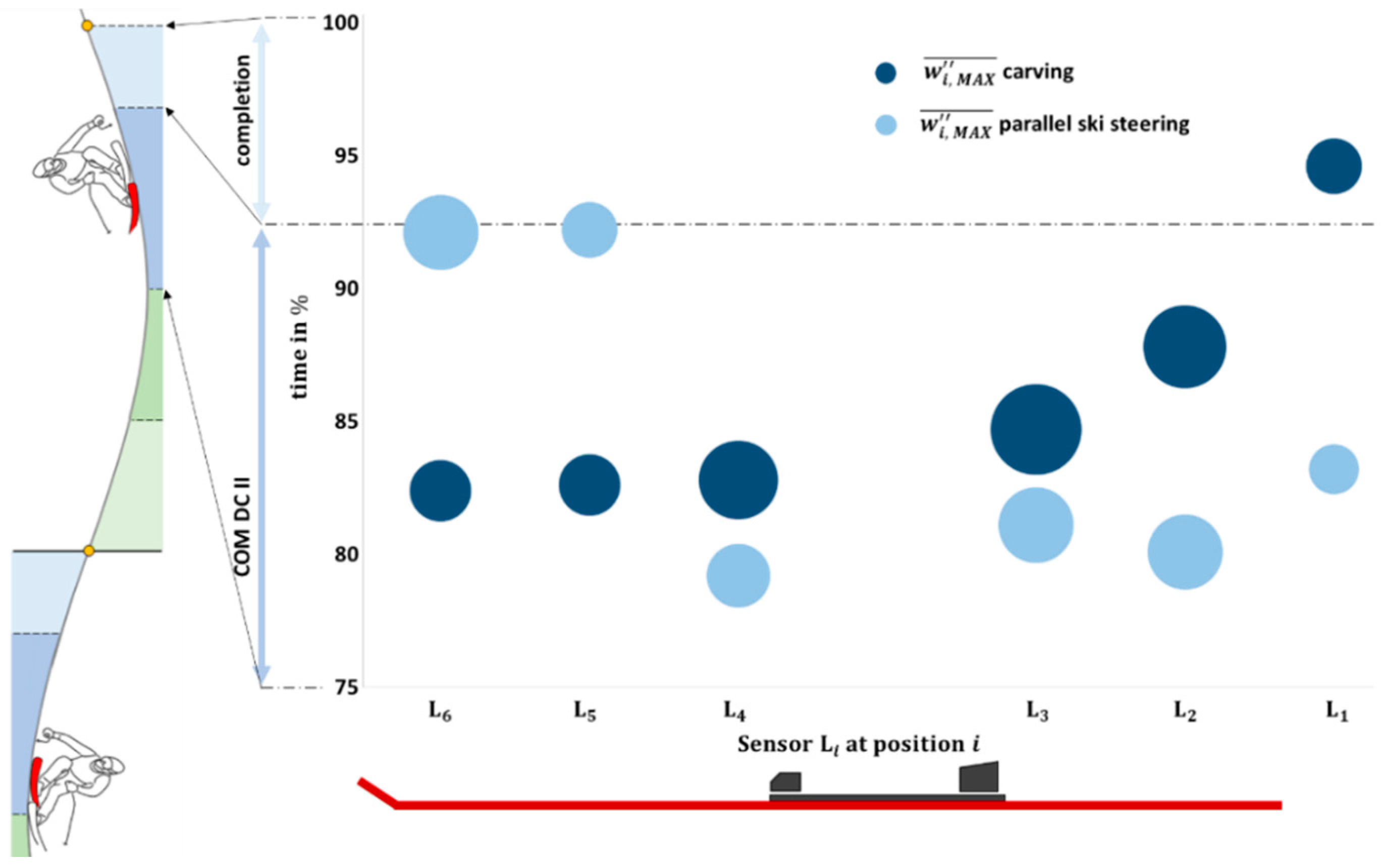 Sensors 23 03997 g004