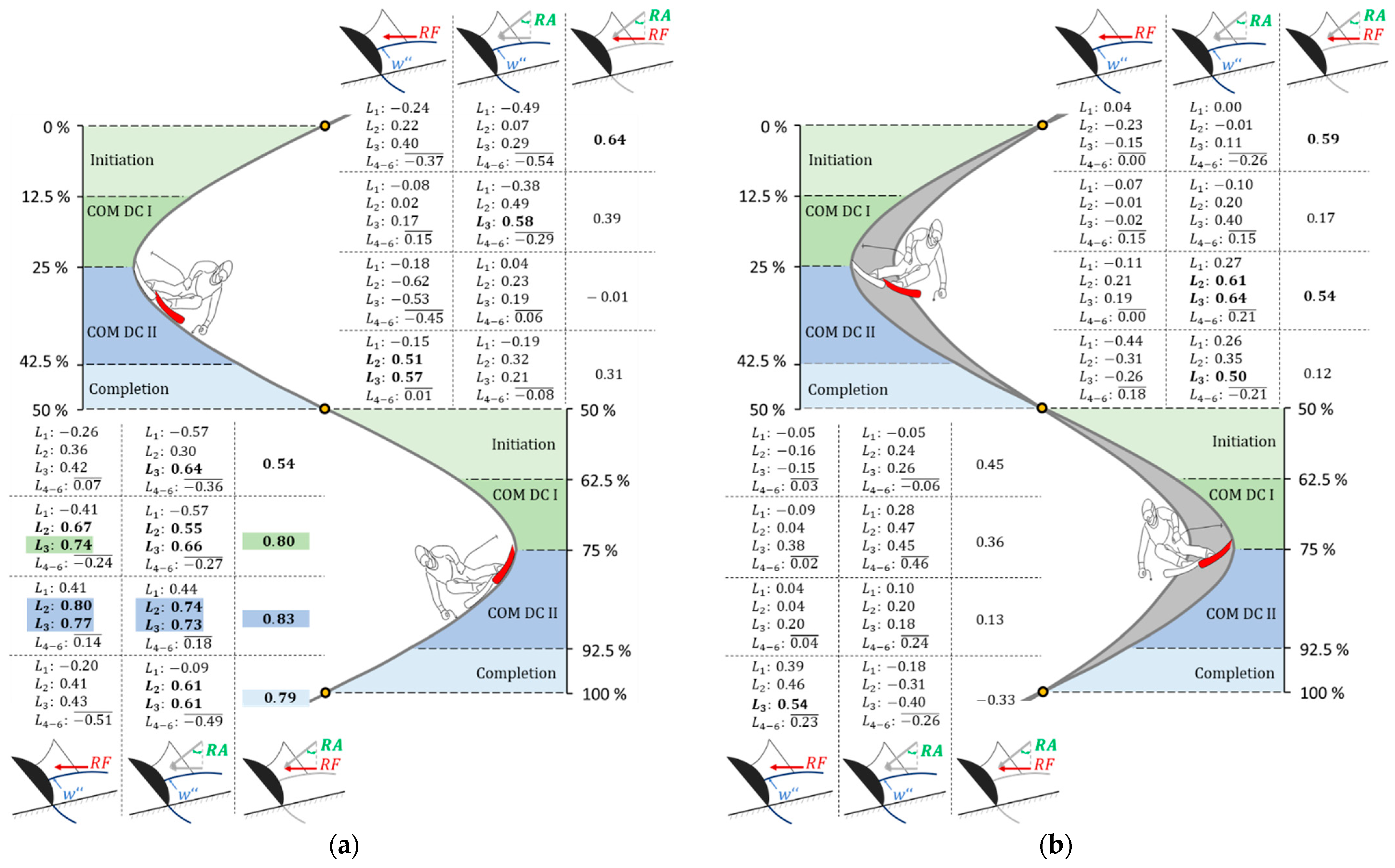 Sensors 23 03997 g005