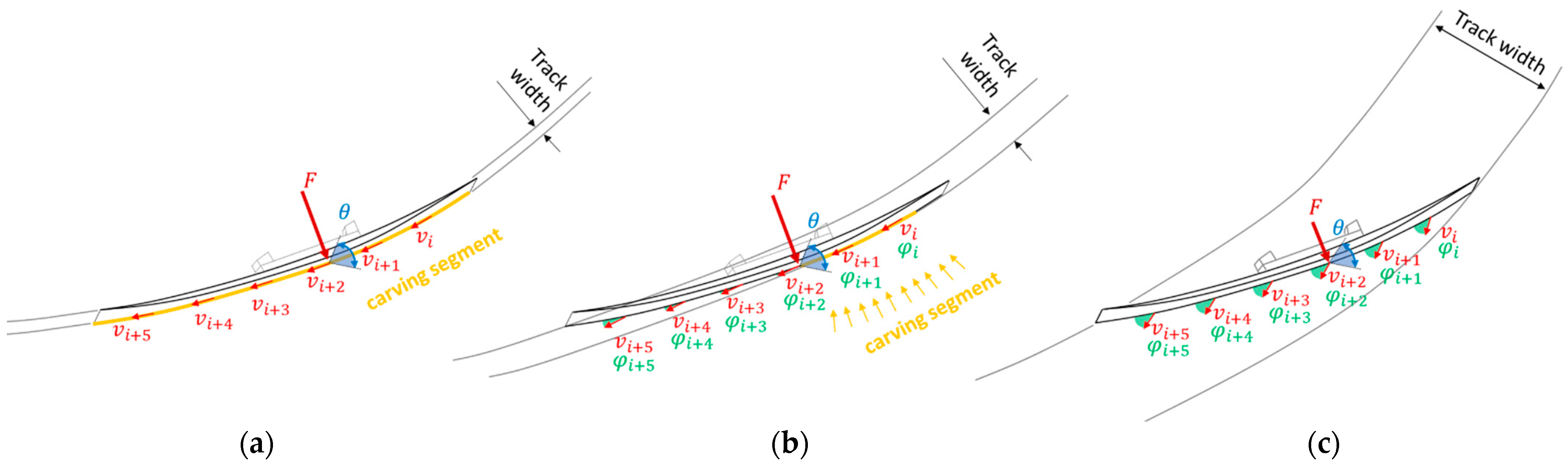 Sensors 23 03997 g006