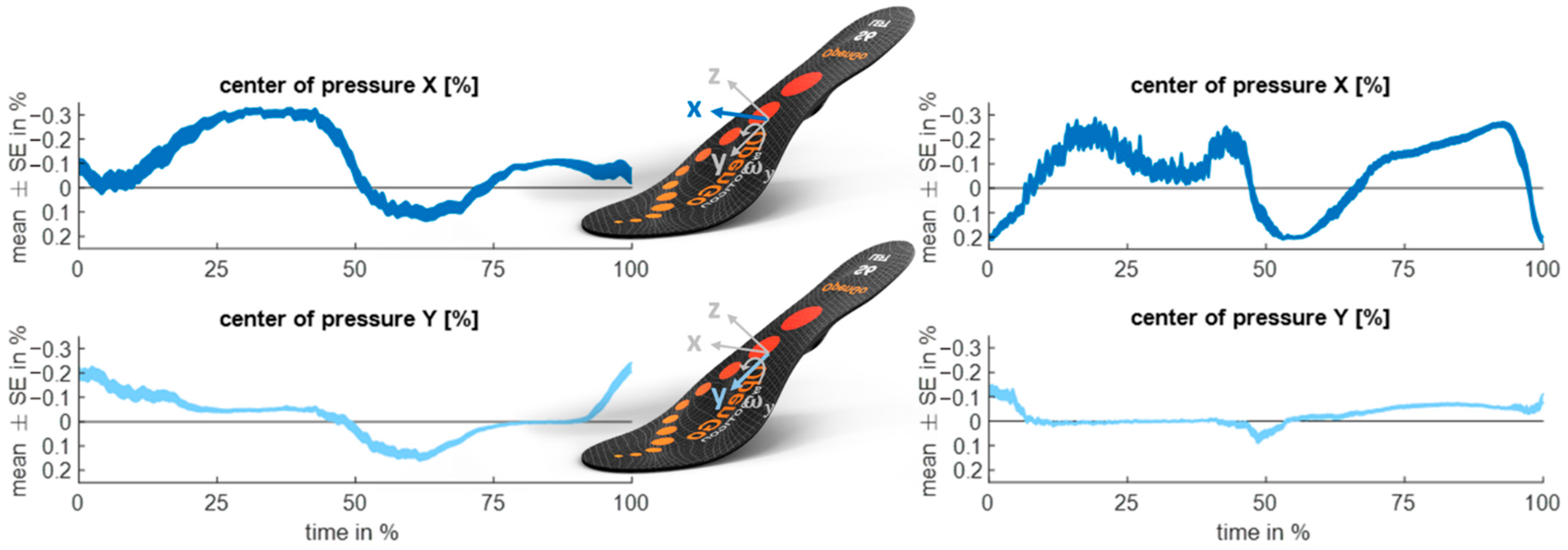Sensors 23 03997 g0a1