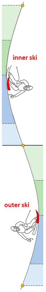 Sensors 23 03997 i001 Sensors 23 03997 i001