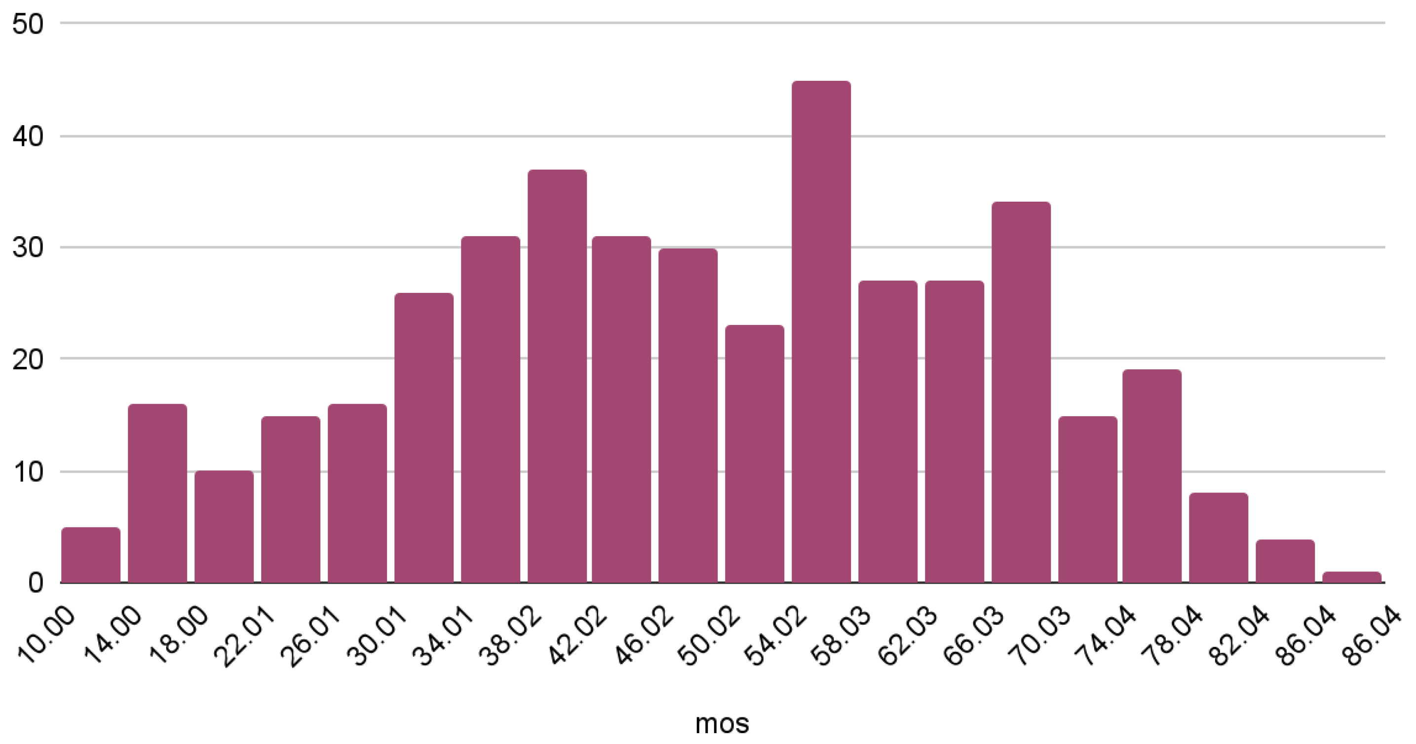 Sensors 23 03998 g005