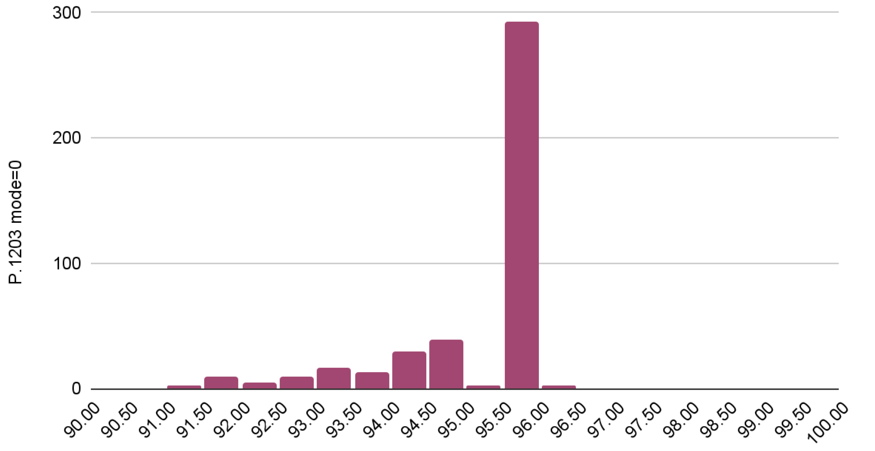 Sensors 23 03998 g010