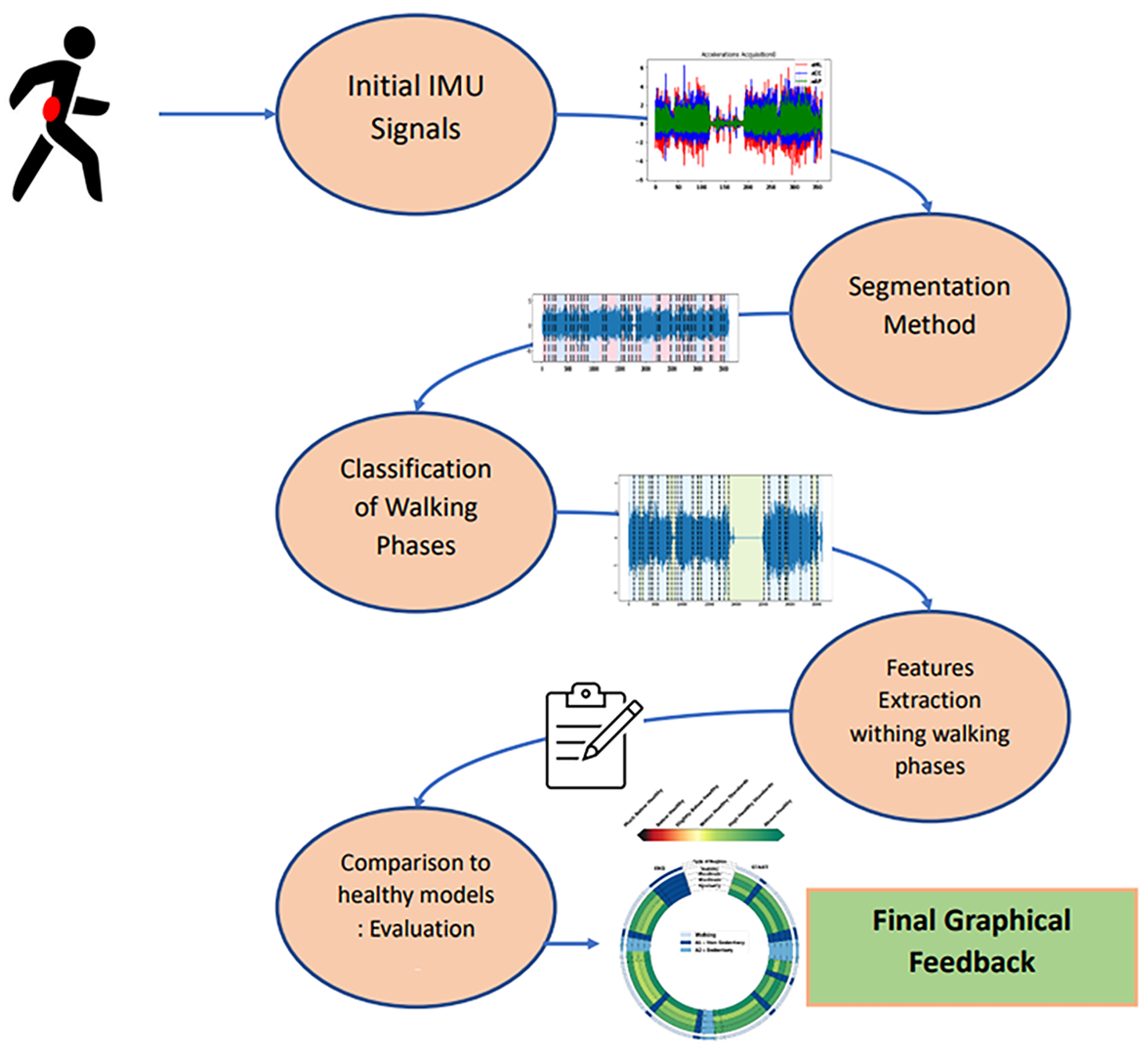 Sensors 23 04000 g001 Sensors 23 04000 g001