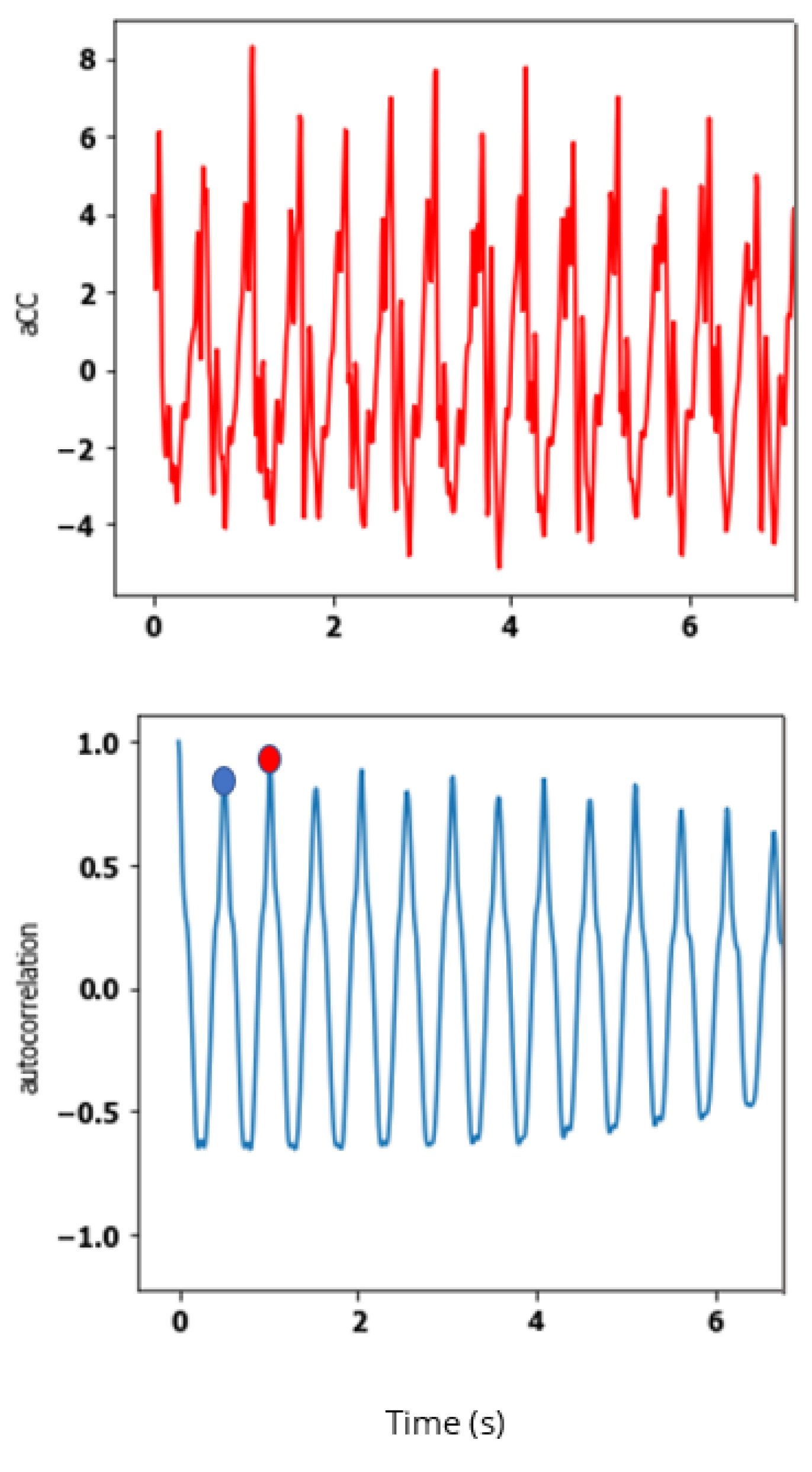 Sensors 23 04000 g003 Sensors 23 04000 g003