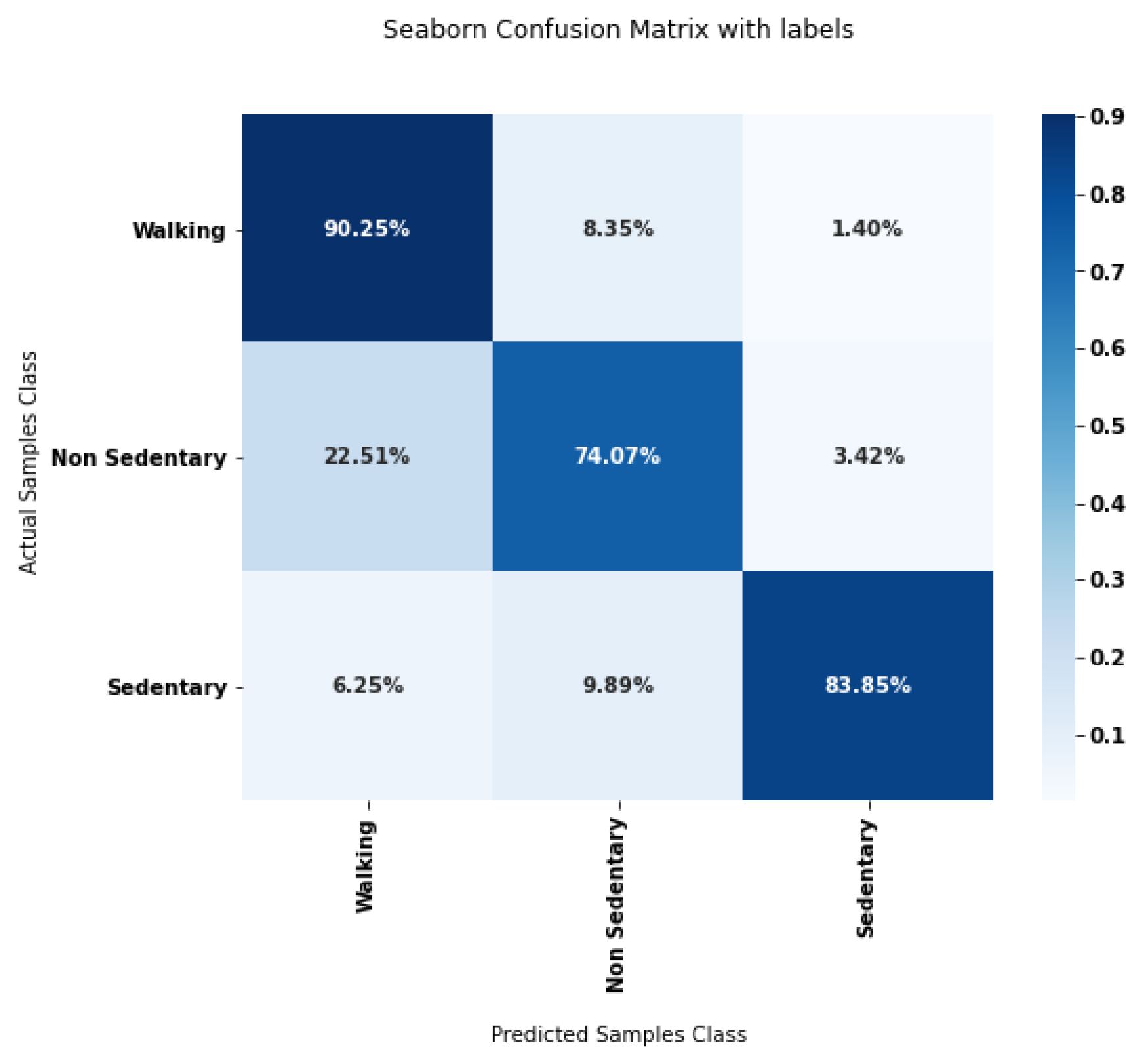Sensors 23 04000 g004 Sensors 23 04000 g004