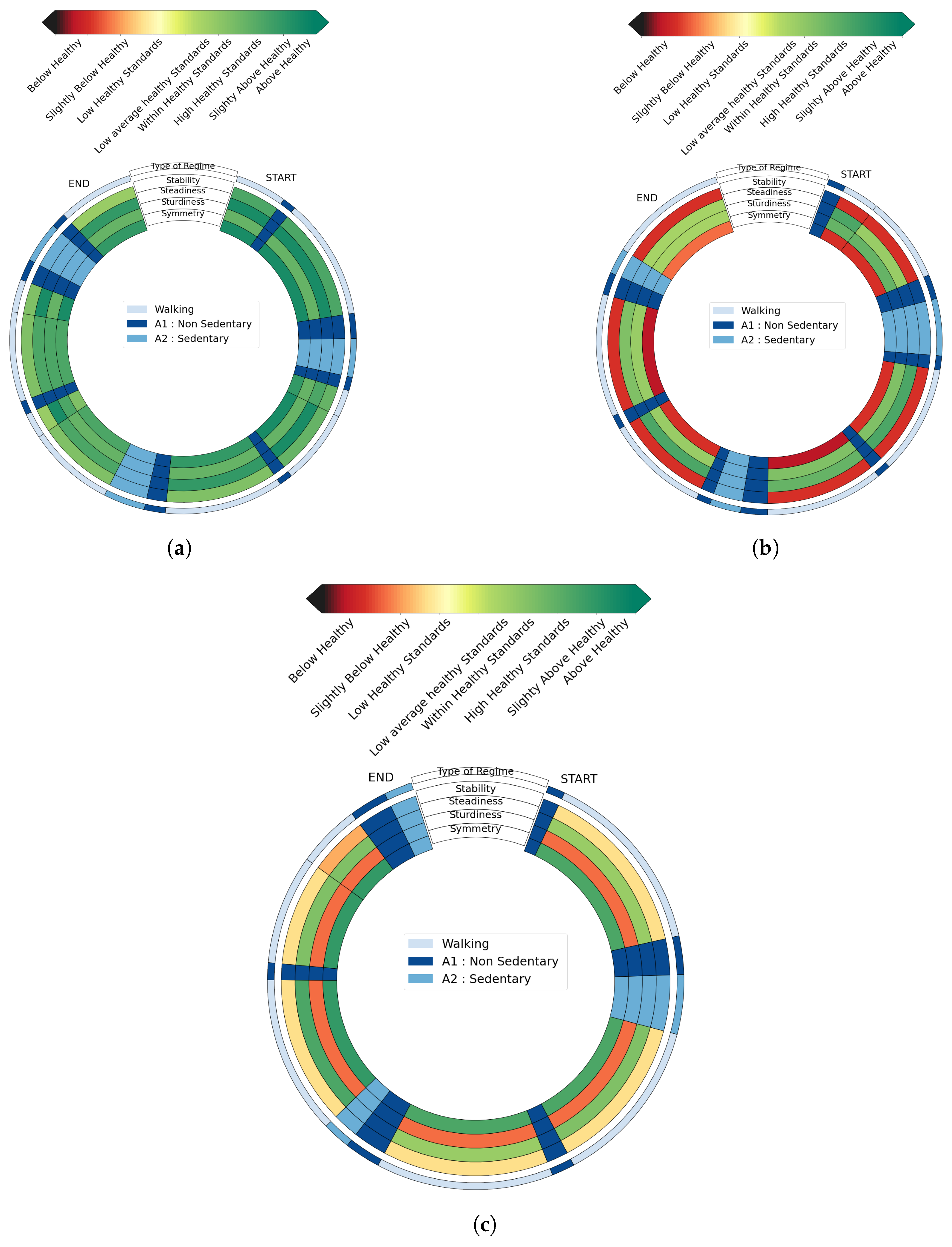 Sensors 23 04000 g005 Sensors 23 04000 g005