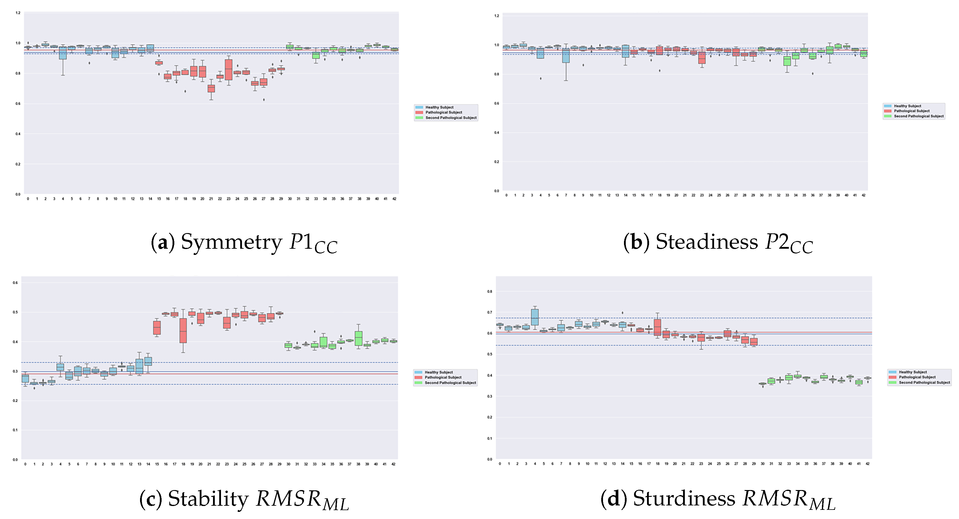 Sensors 23 04000 g007 Sensors 23 04000 g007