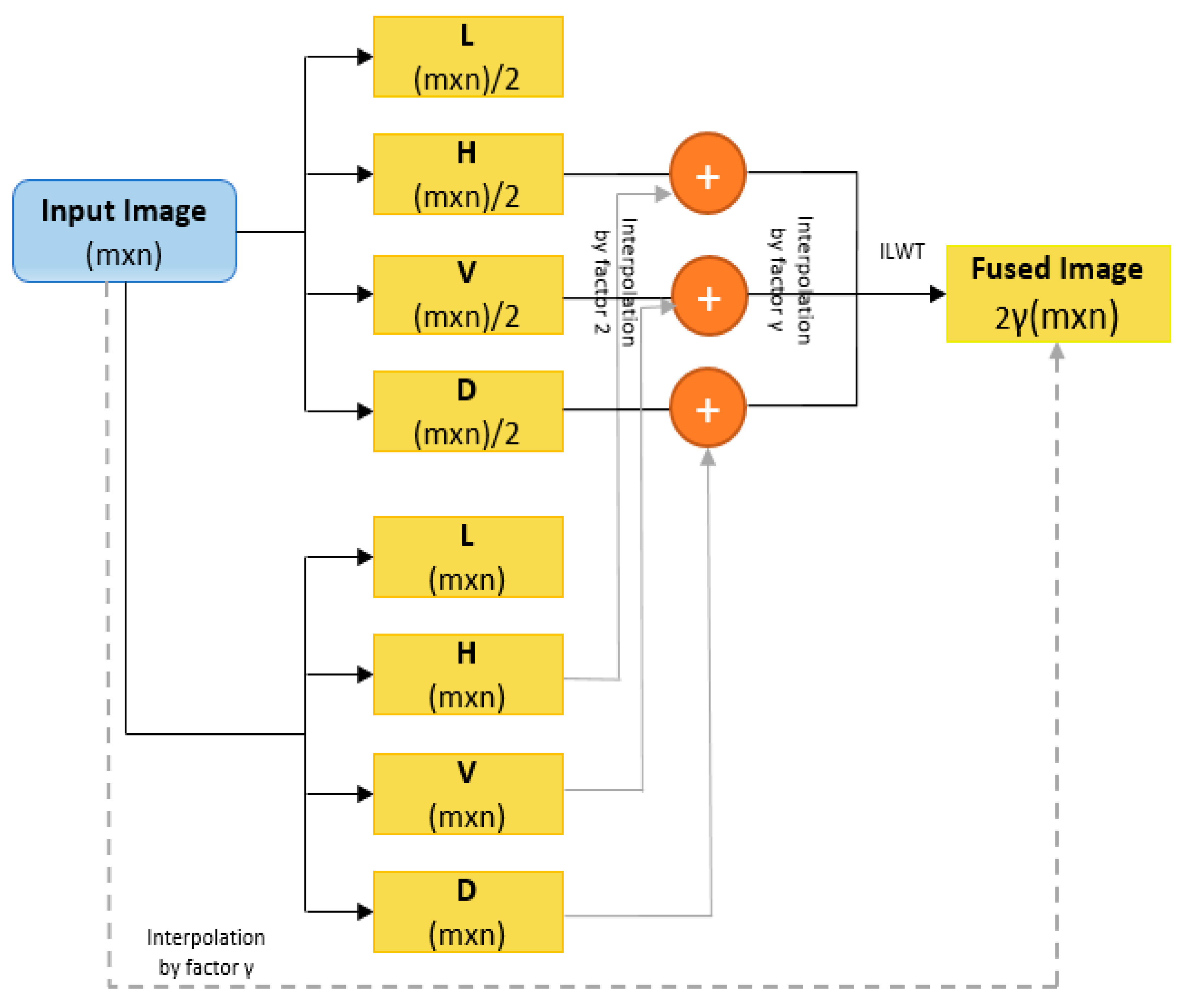 Sensors 23 04003 g004