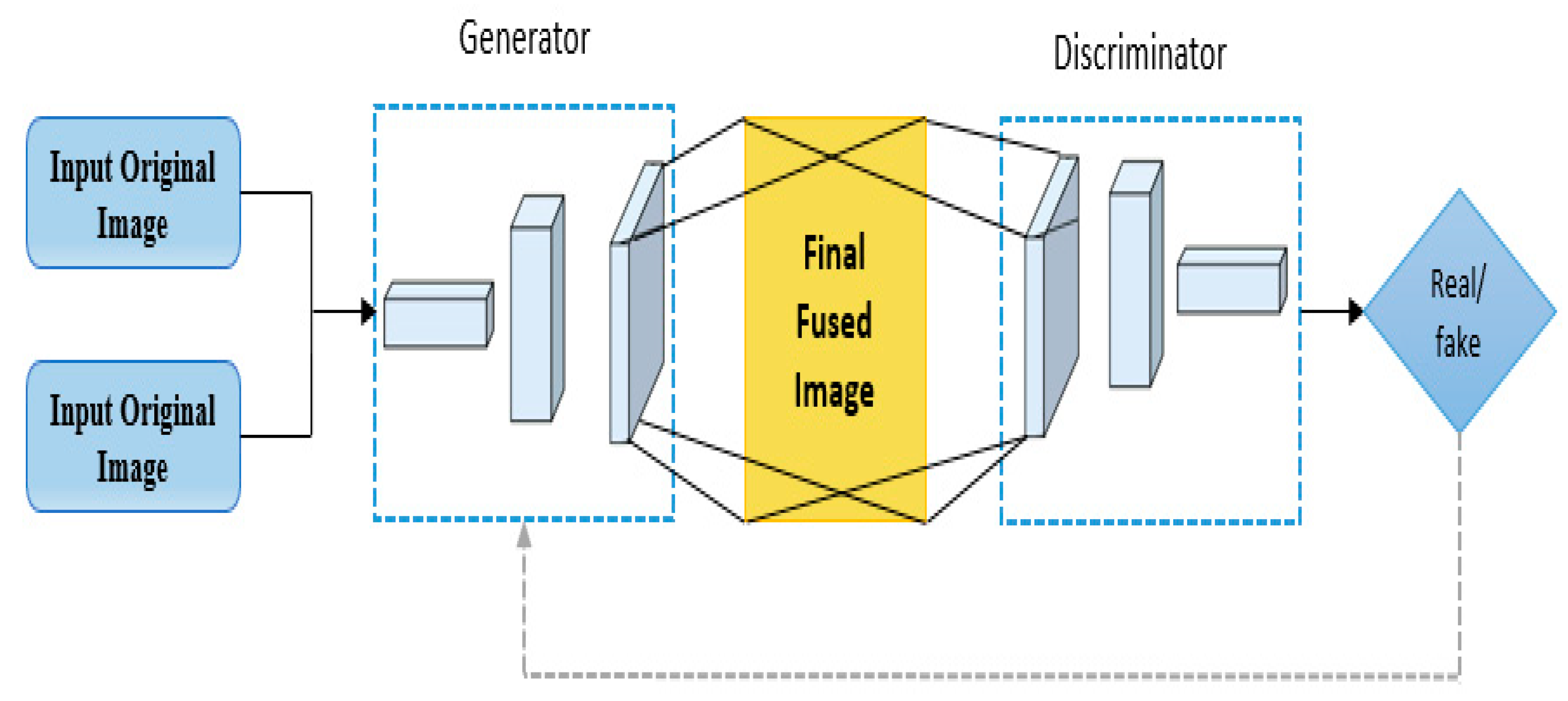 Sensors 23 04003 g005