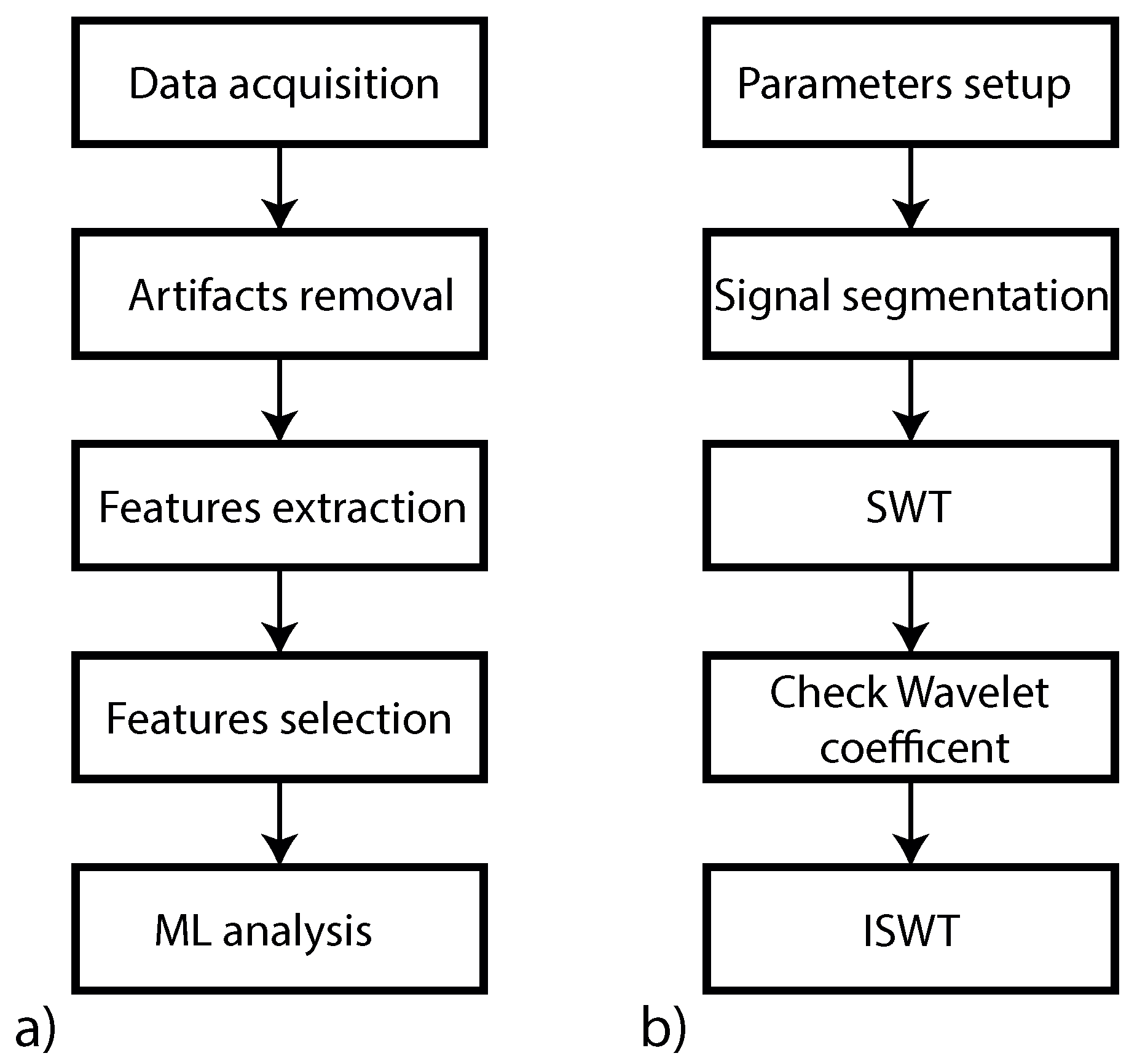 Sensors 23 04004 g003