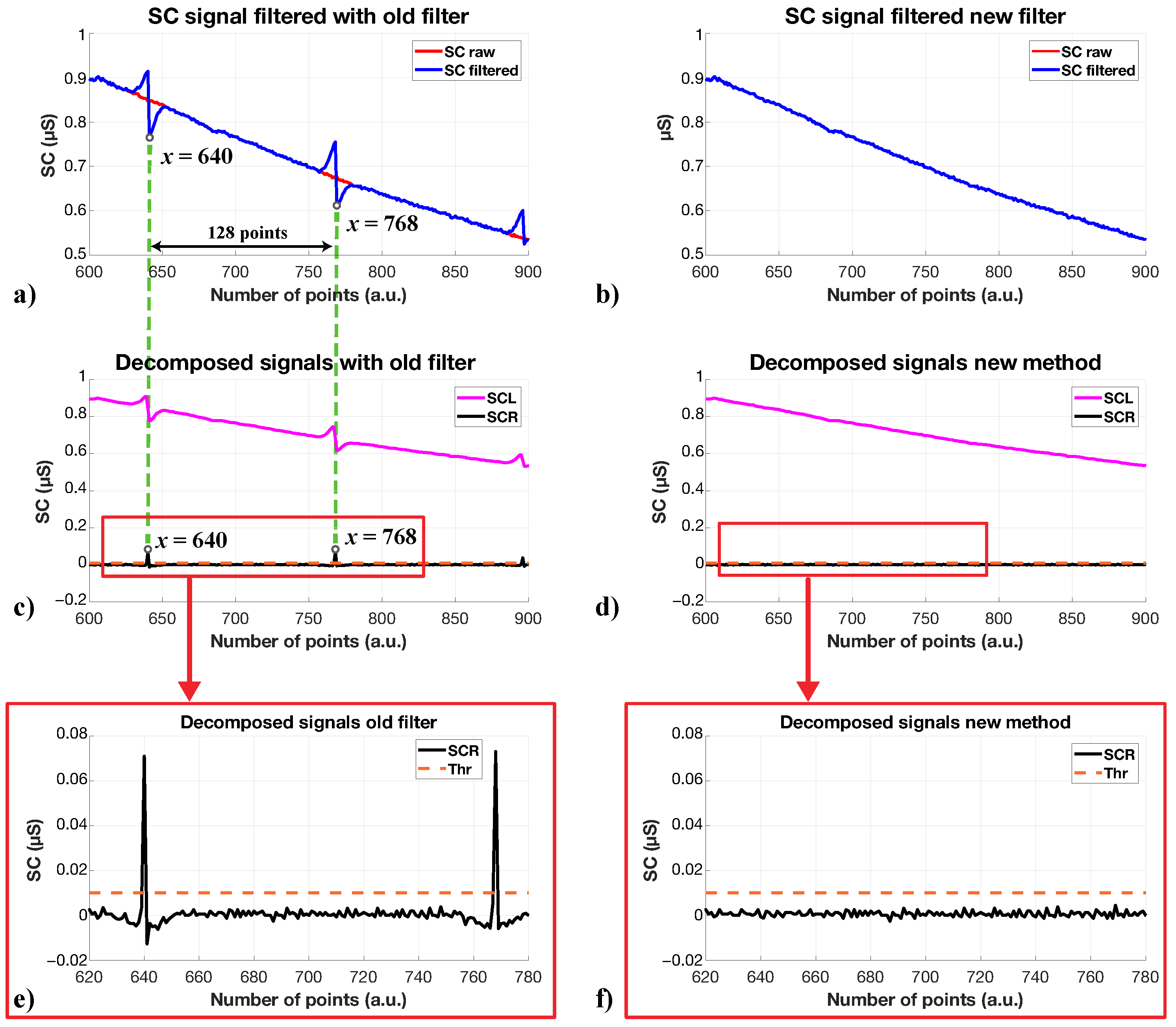 Sensors 23 04004 g004