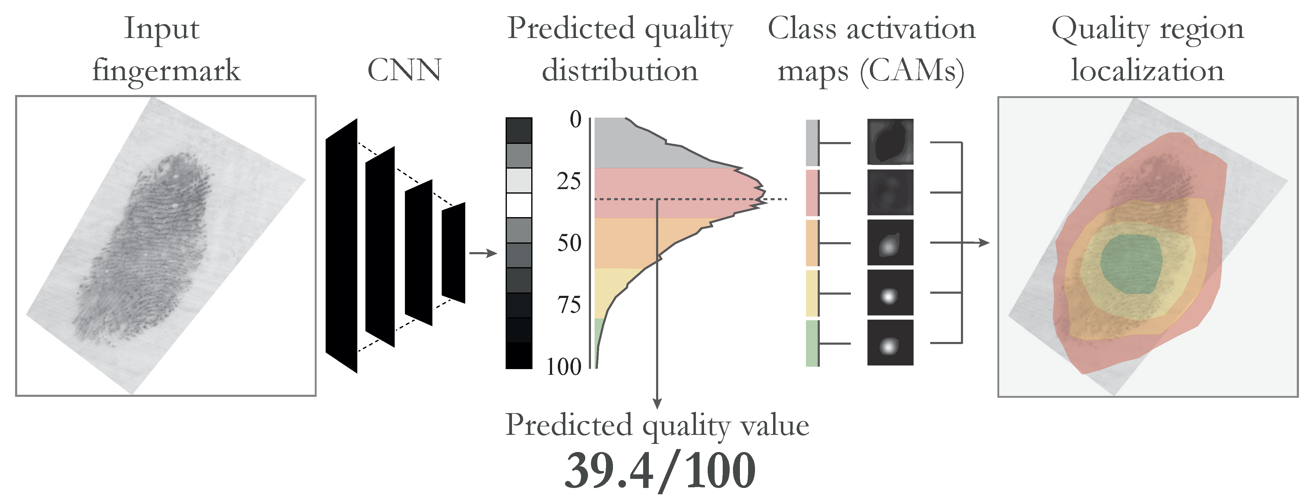 Sensors 23 04006 g001