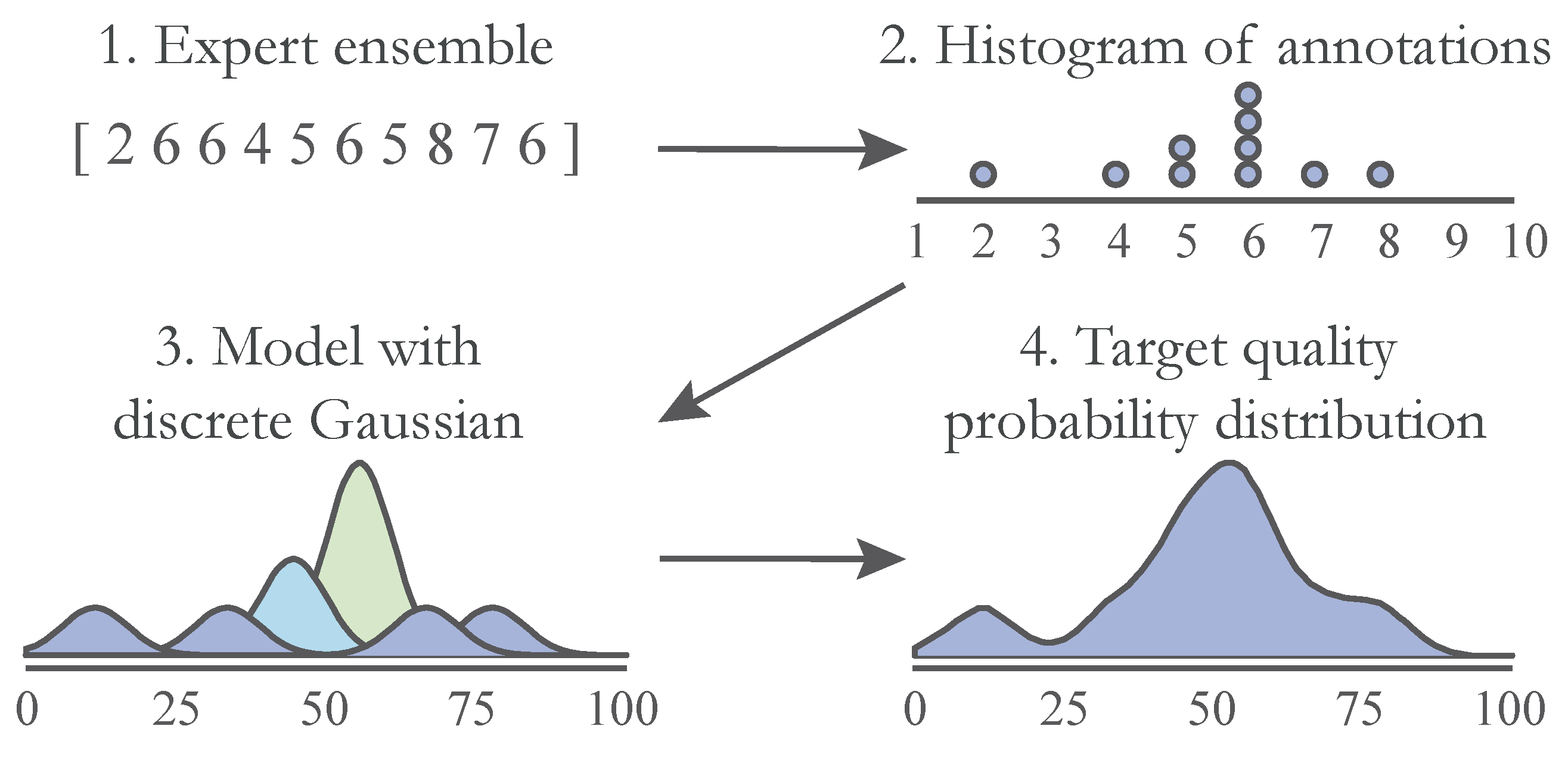 Sensors 23 04006 g002